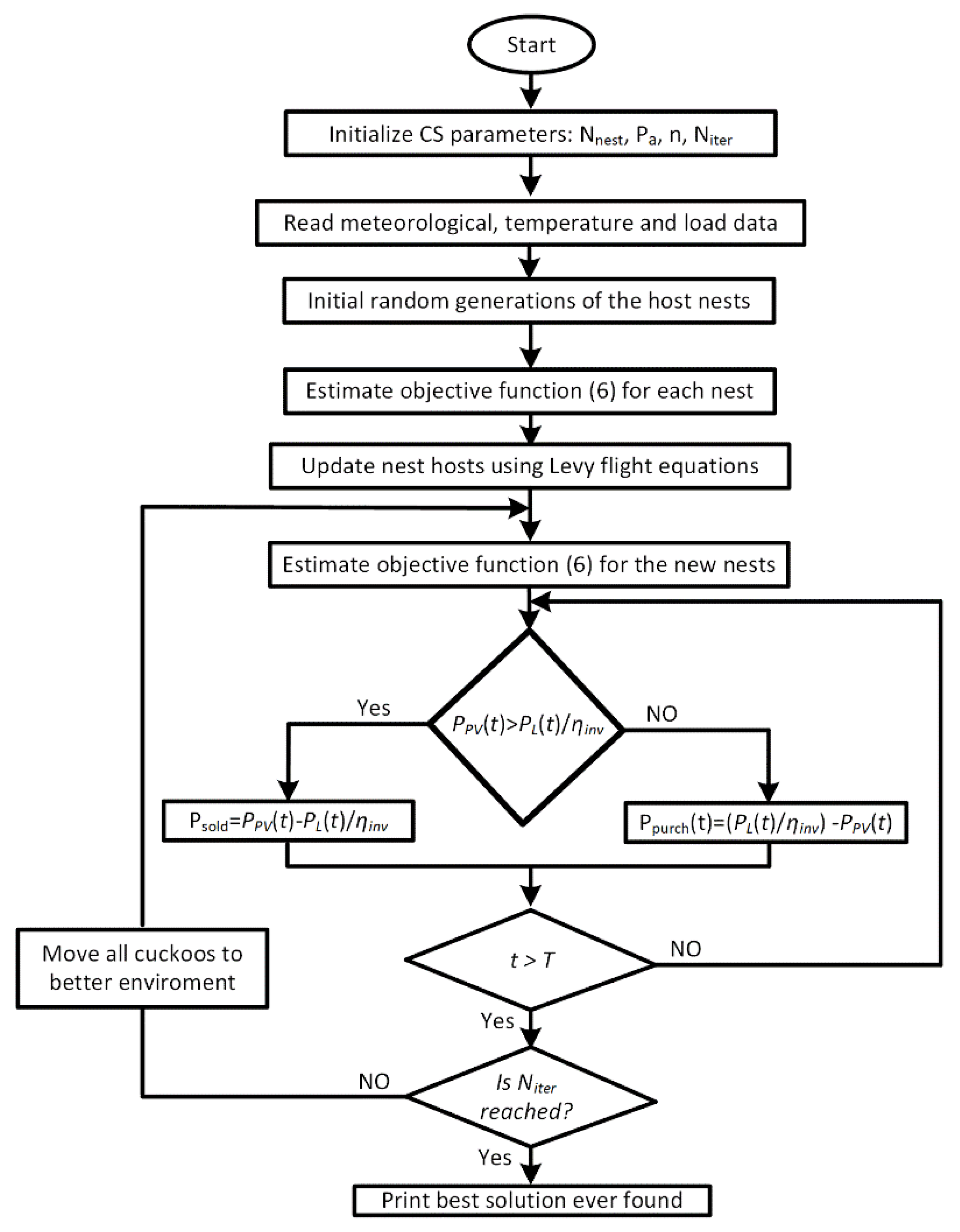Energies 14 02620 g004