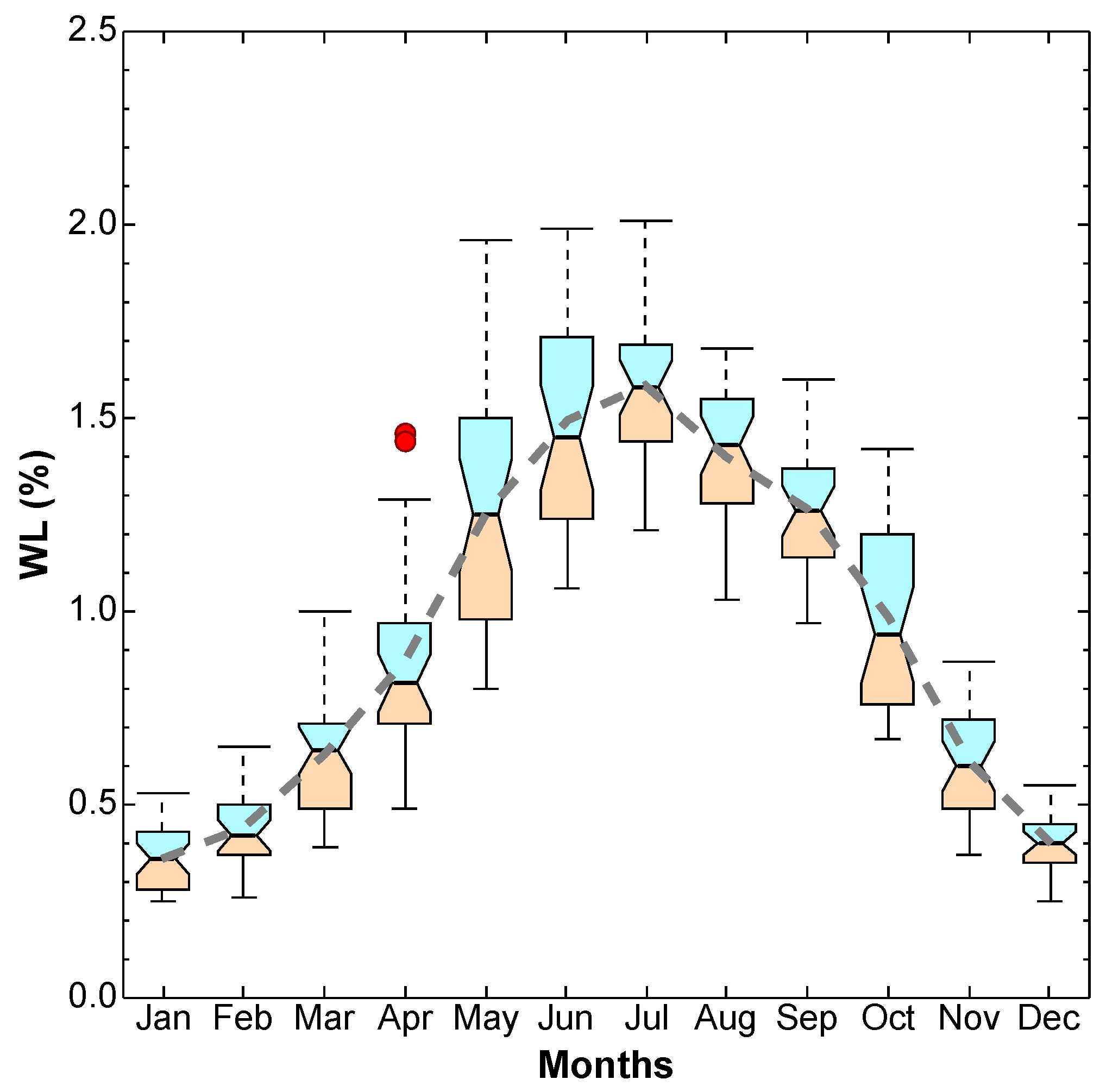 Energies 14 02620 g005