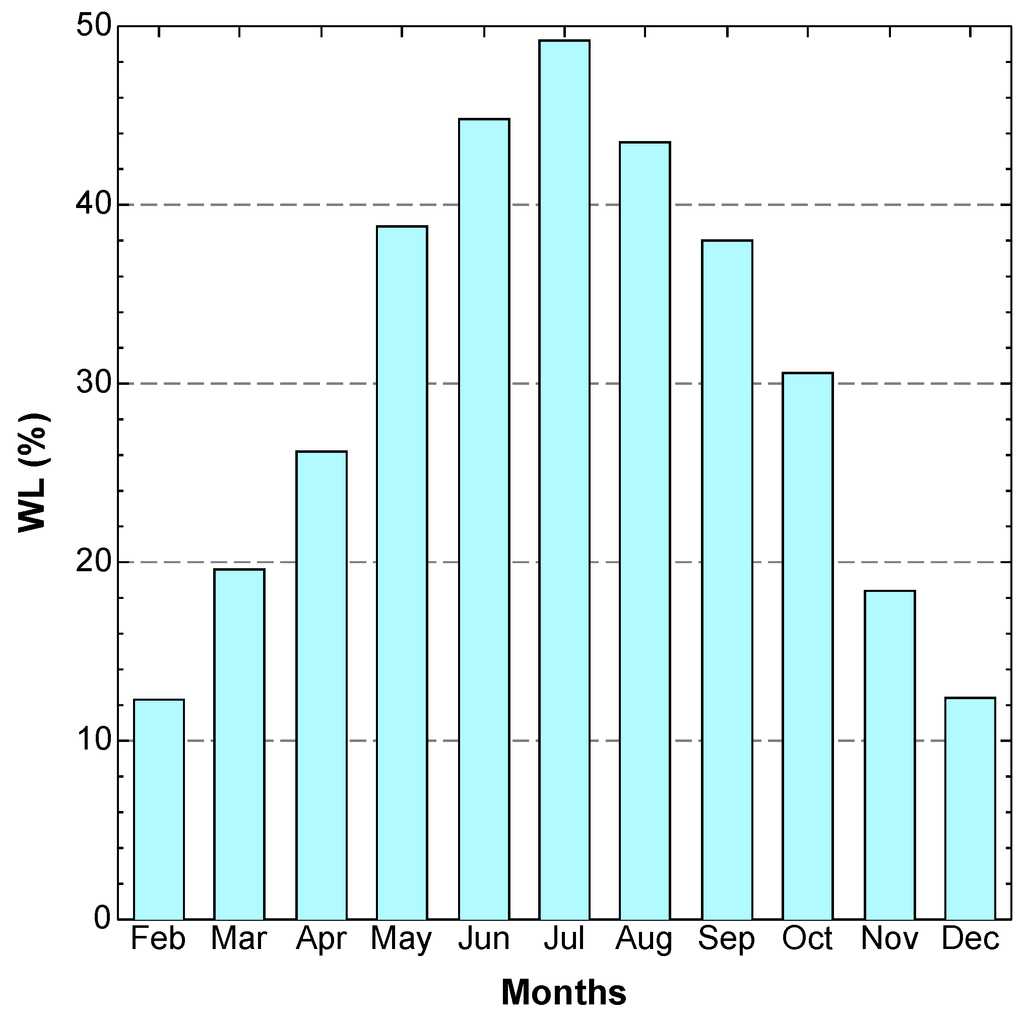 Energies 14 02620 g006