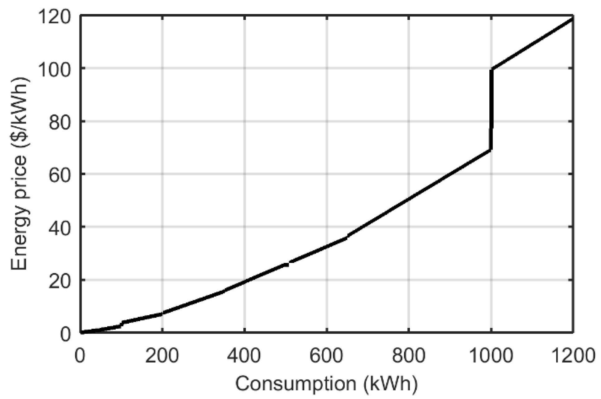 Energies 14 02620 g007