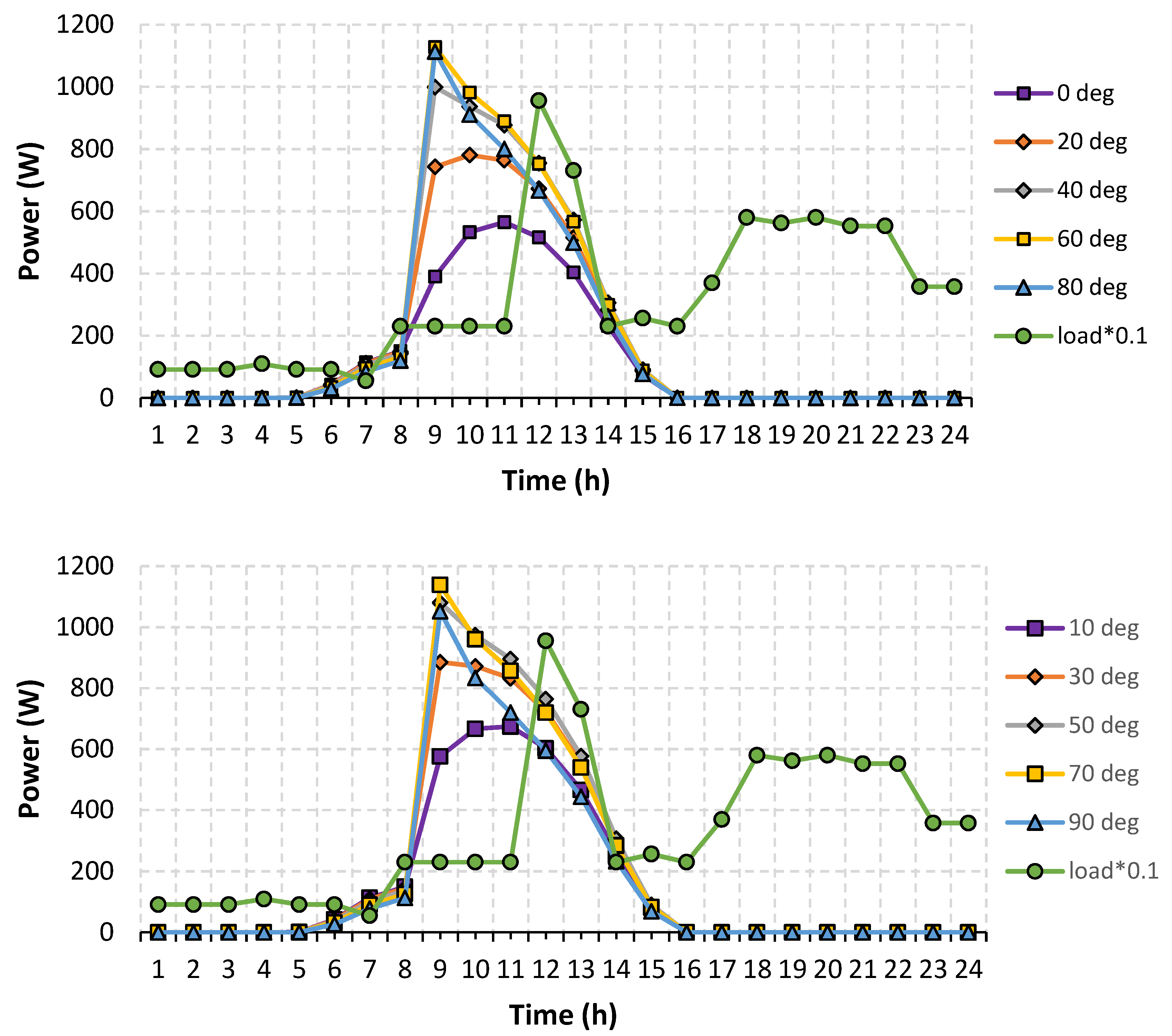 Energies 14 02620 g008