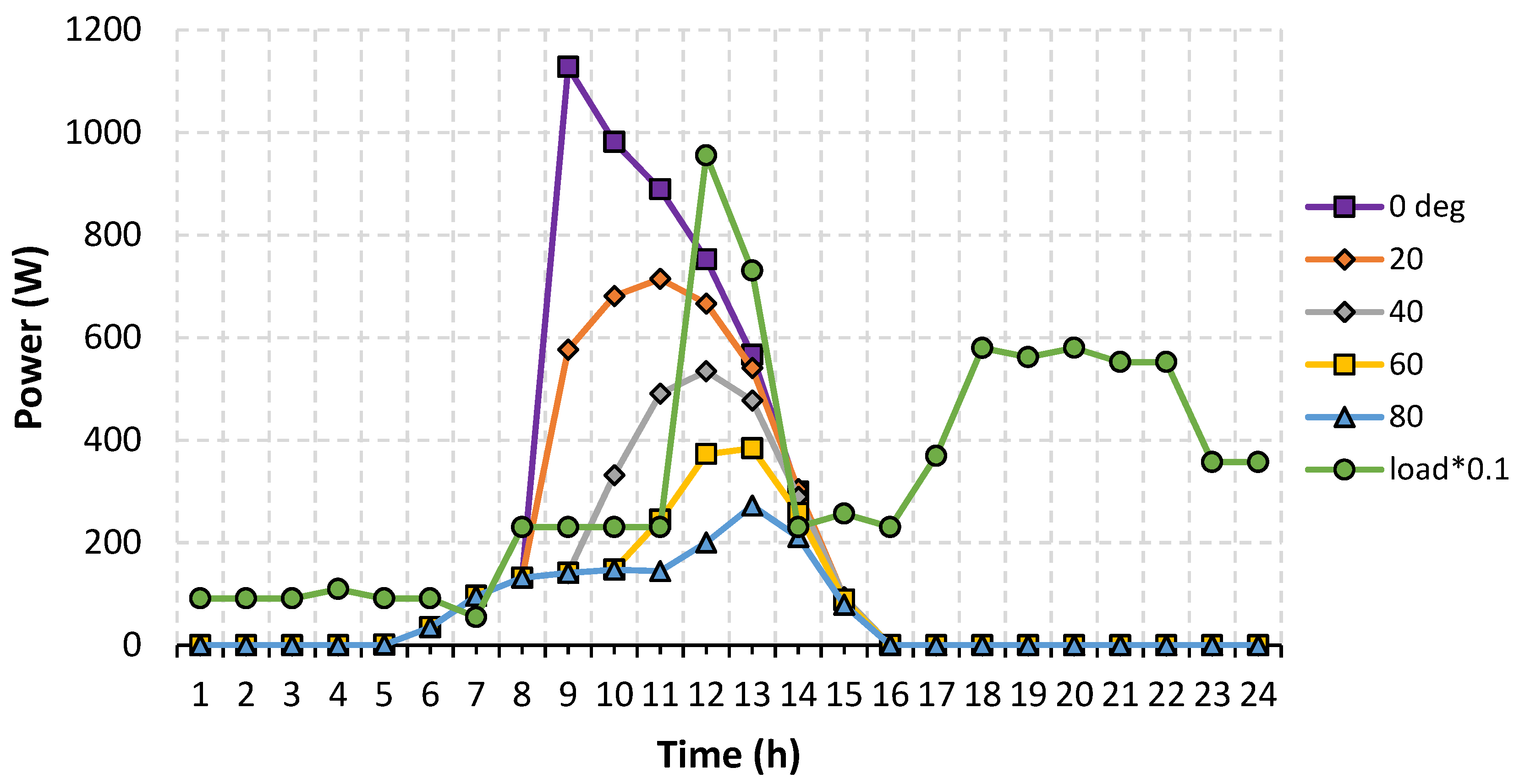 Energies 14 02620 g009