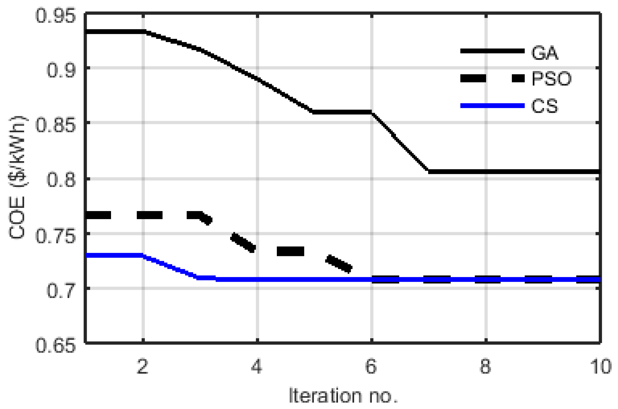 Energies 14 02620 g010