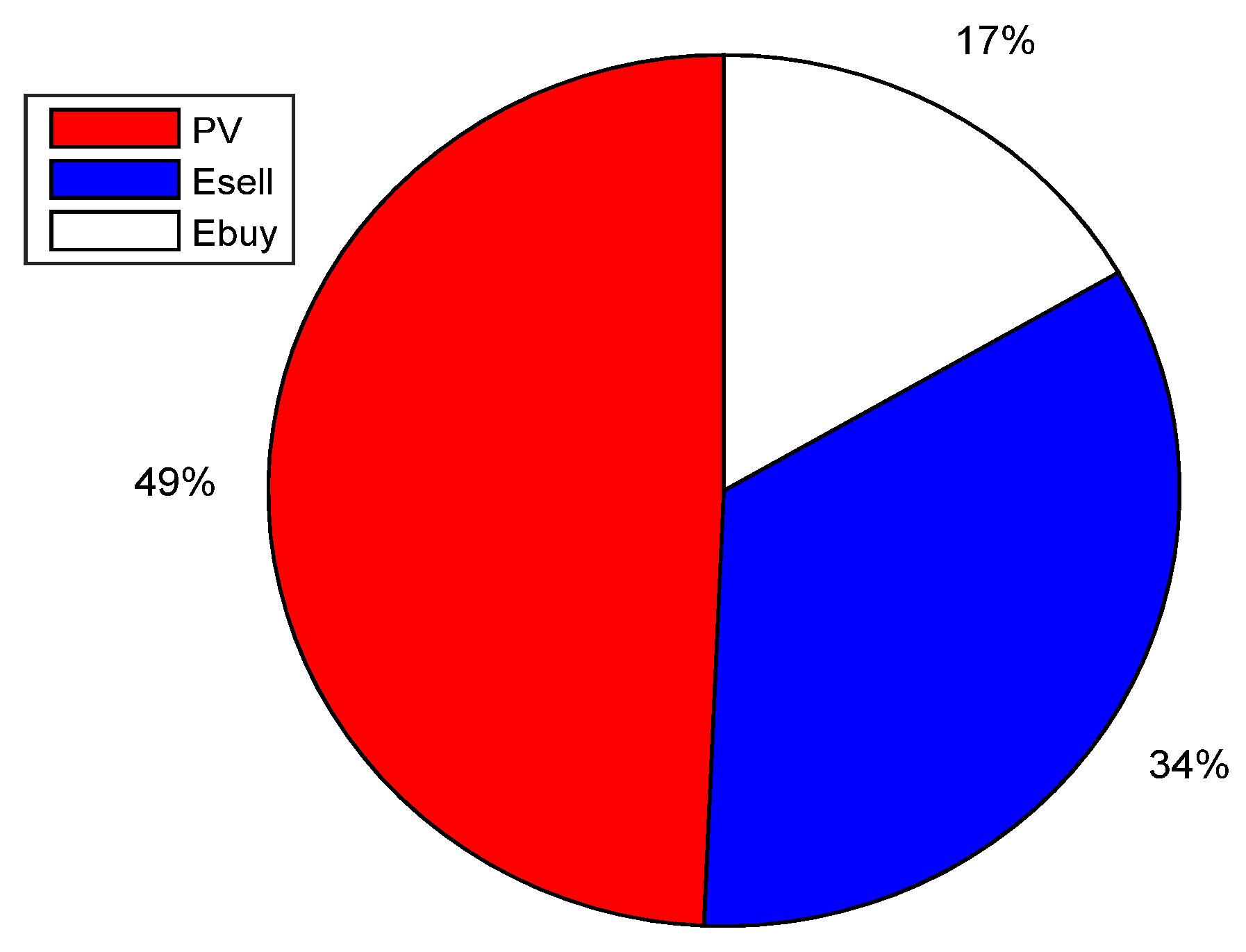 Energies 14 02620 g011