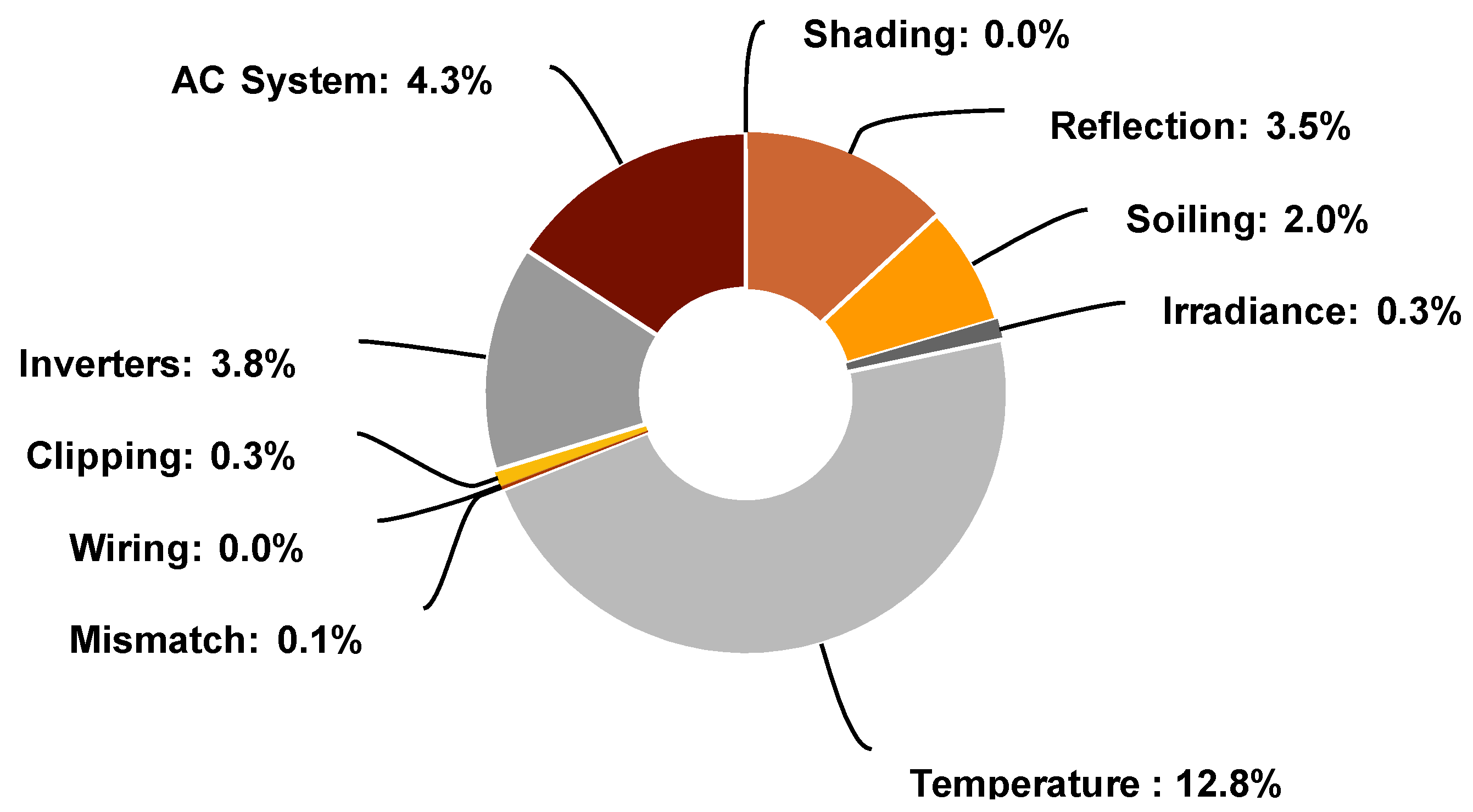 Energies 14 02620 g013