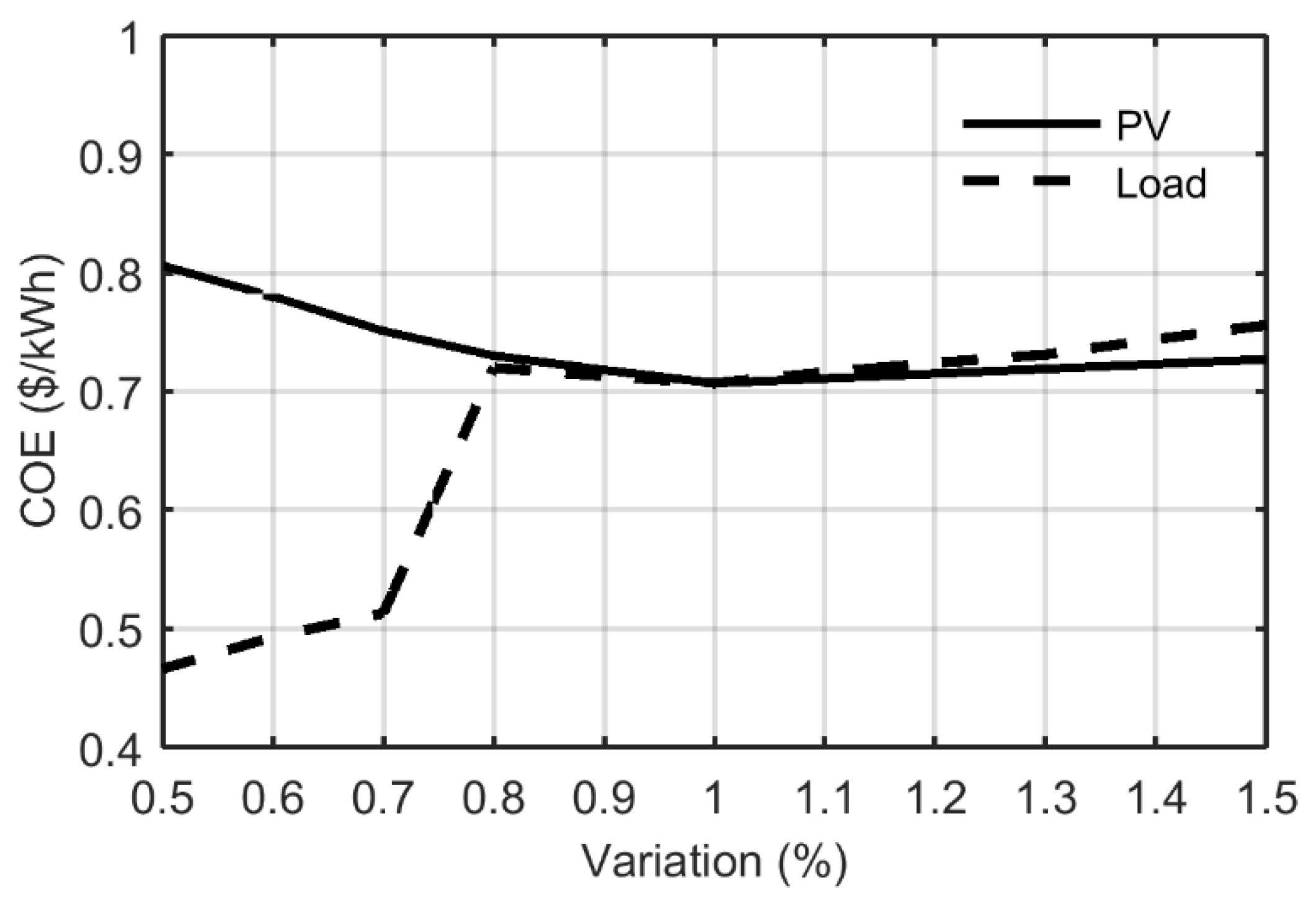 Energies 14 02620 g014