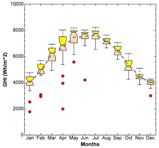 Energies 14 02620 g0a1