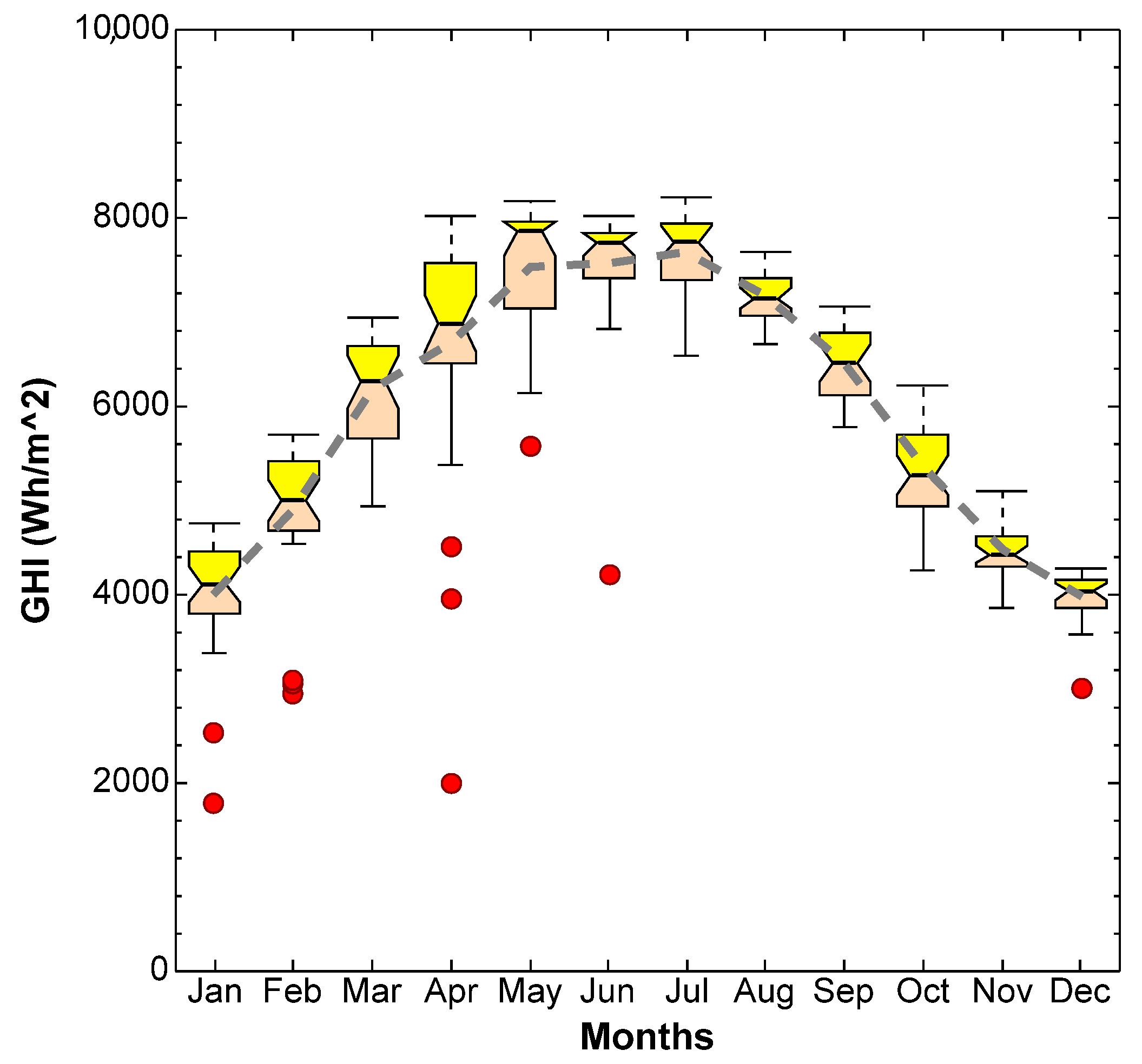 Energies 14 02620 g0a1