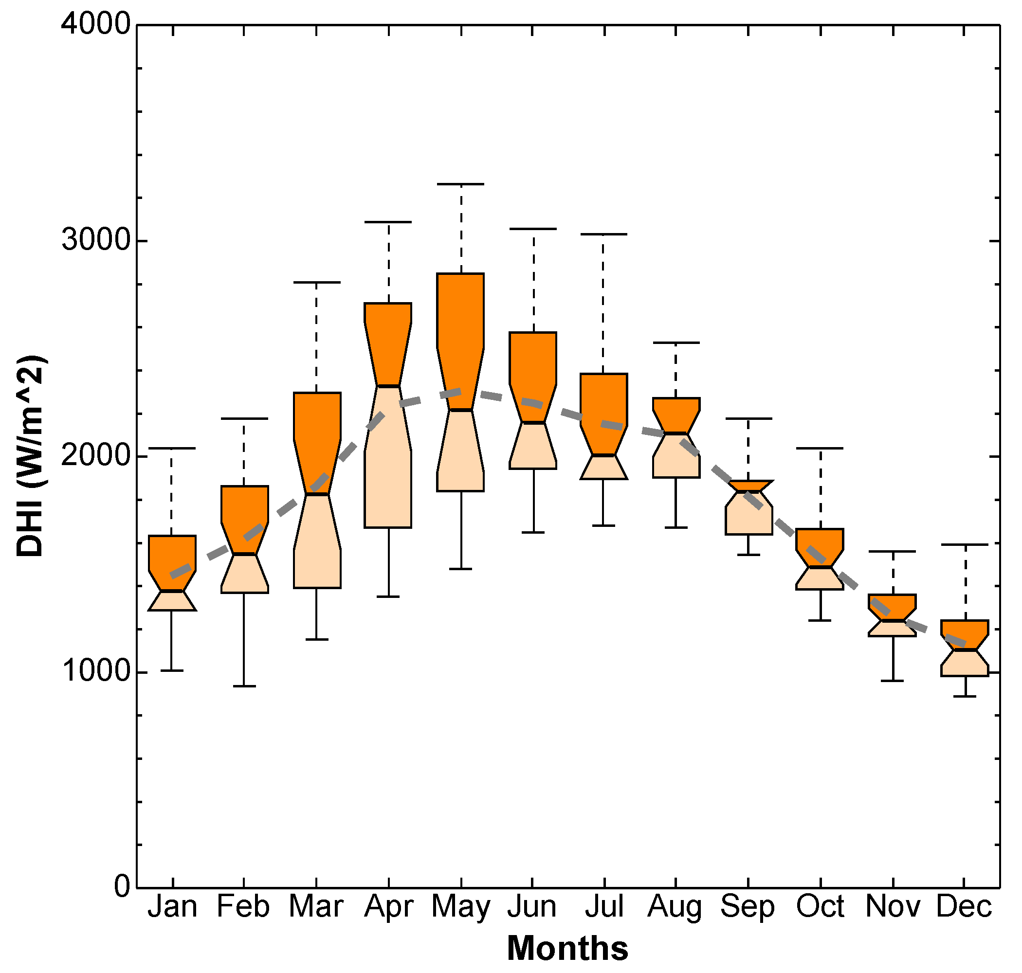 Energies 14 02620 g0a2