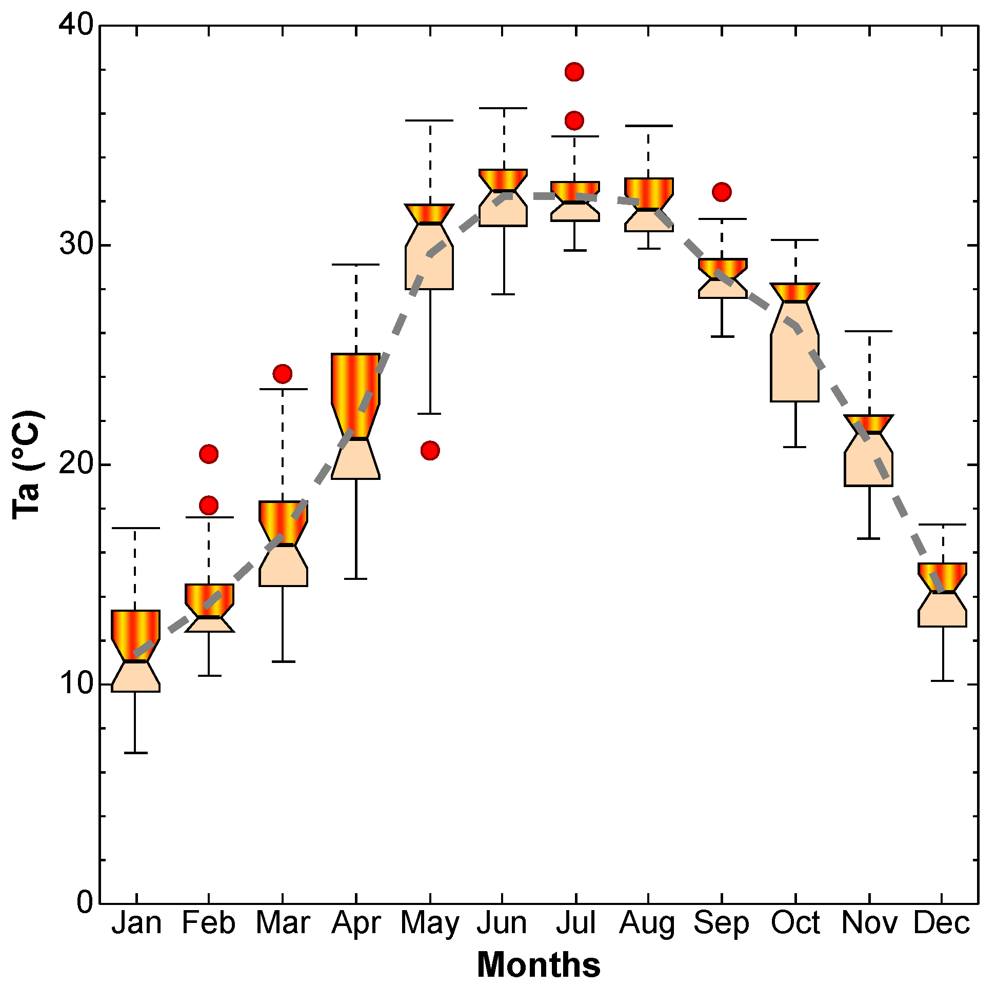 Energies 14 02620 g0a3