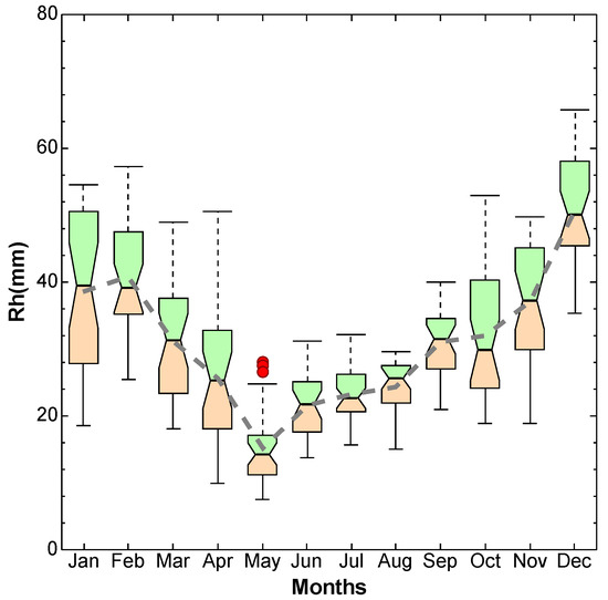 Energies 14 02620 g0a4