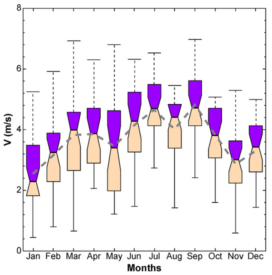 Energies 14 02620 g0a5