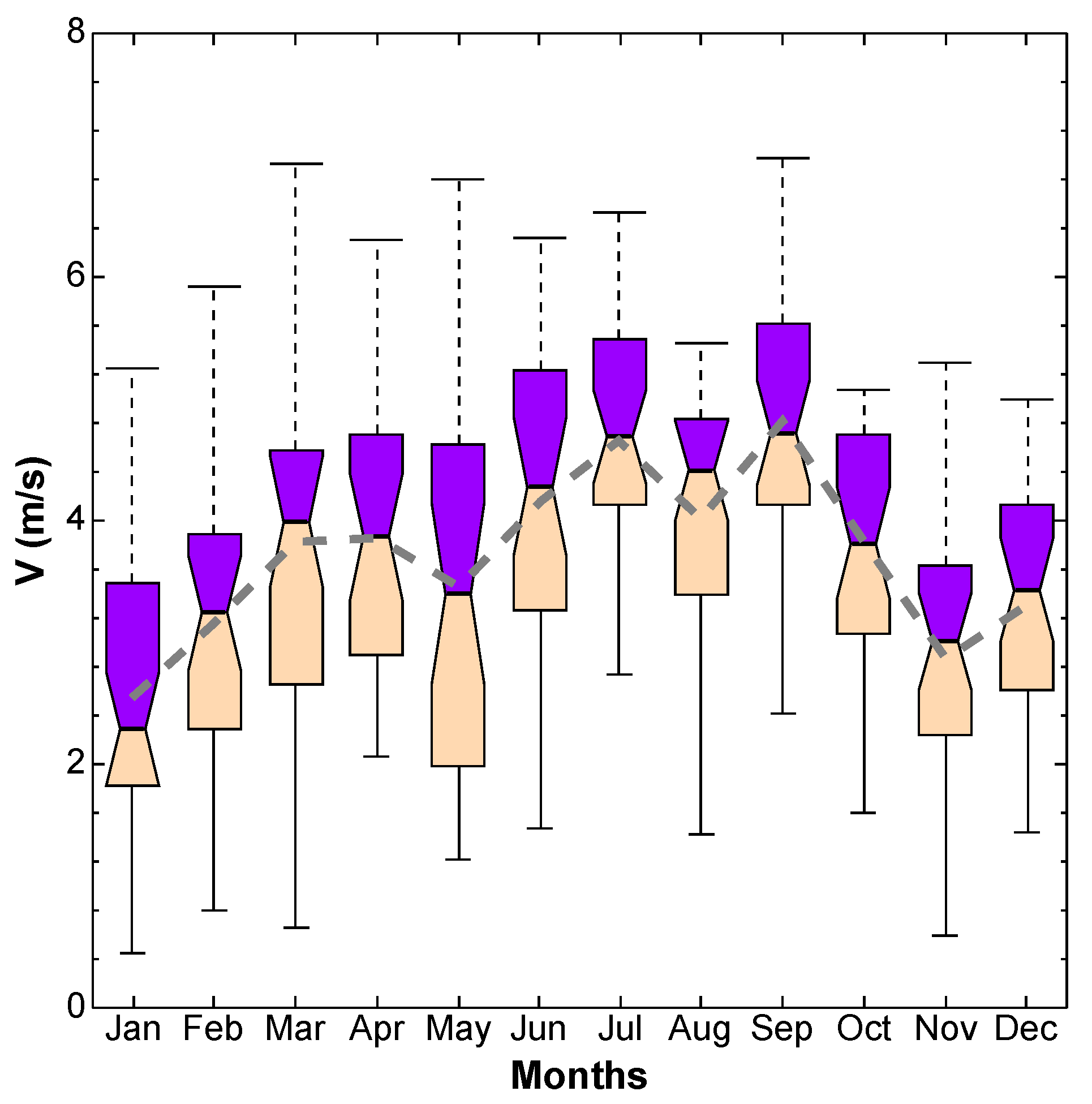 Energies 14 02620 g0a5