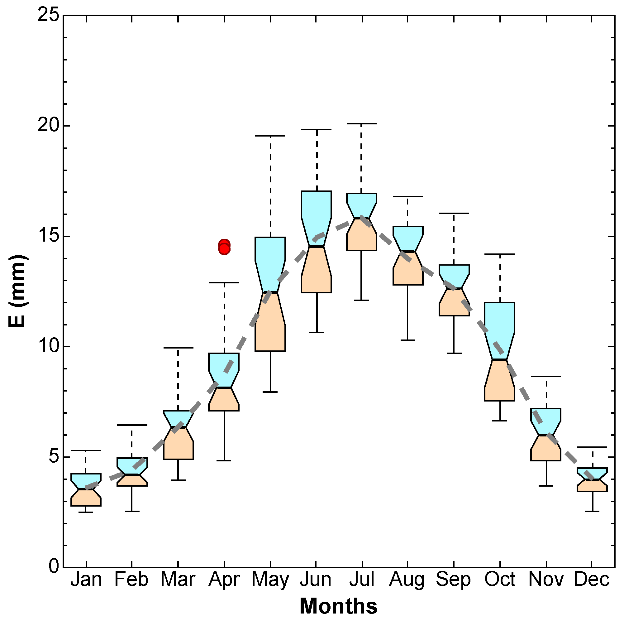 Energies 14 02620 g0a6