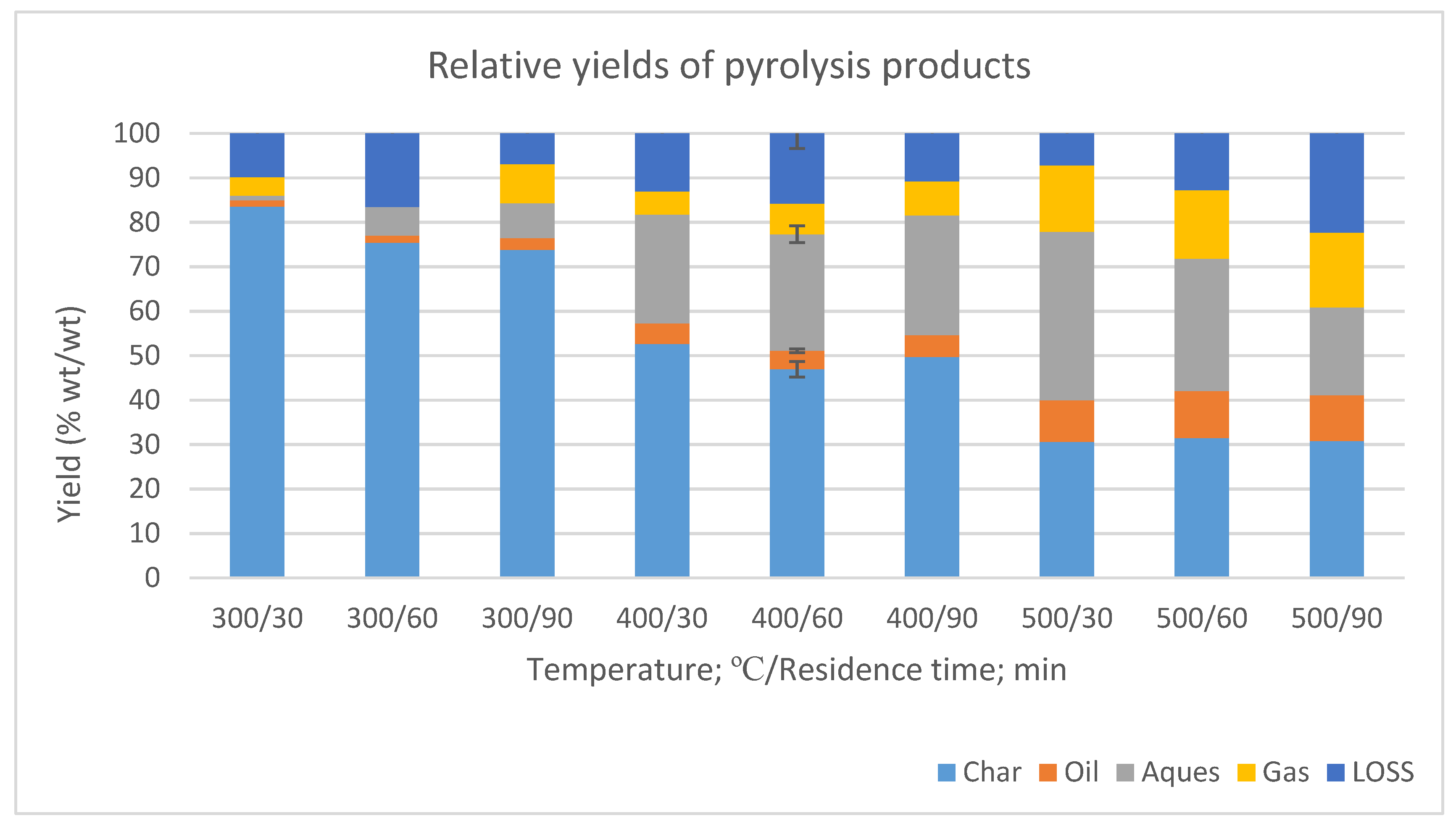 Energies 14 02625 g002
