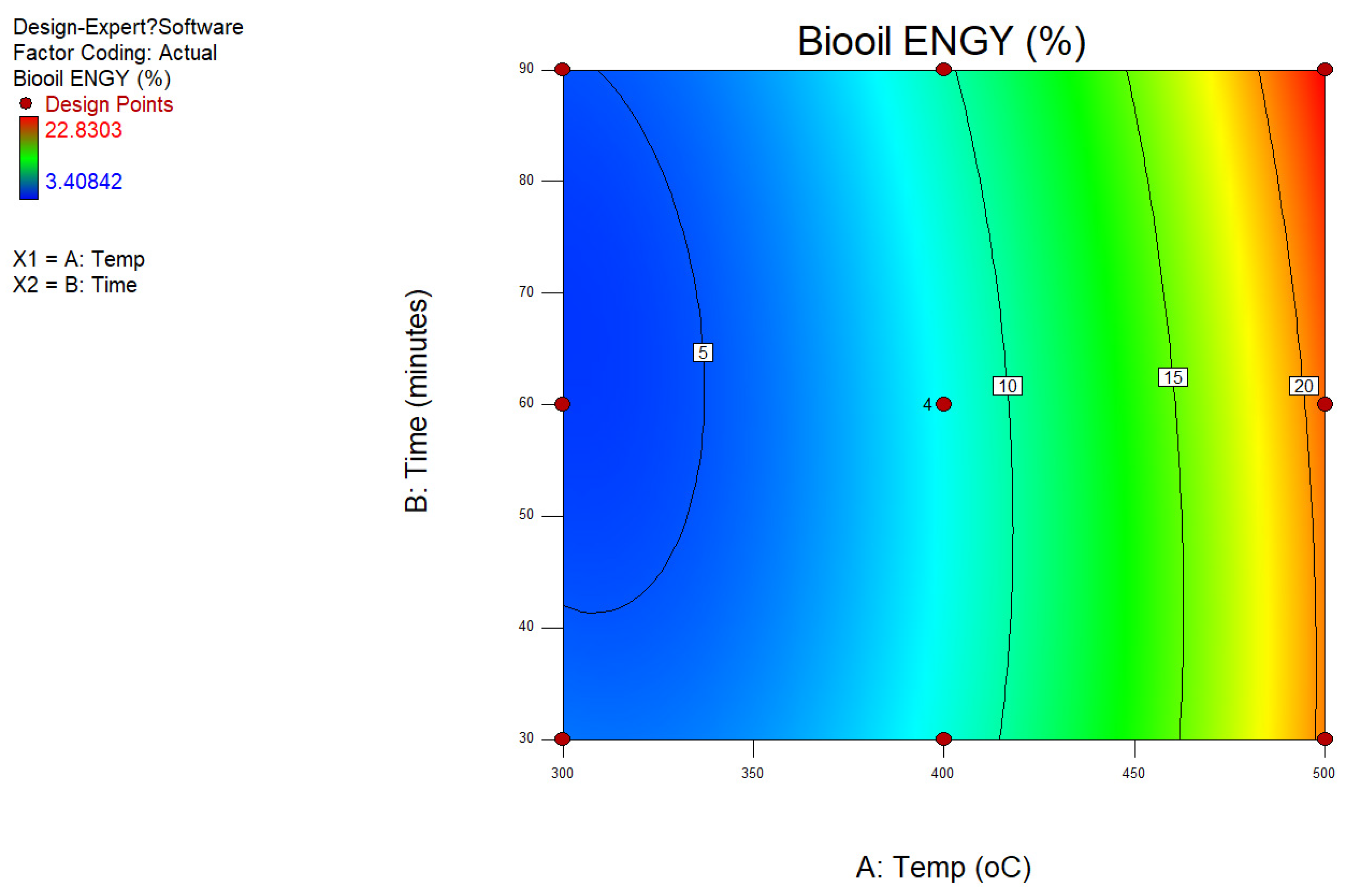 Energies 14 02625 g008