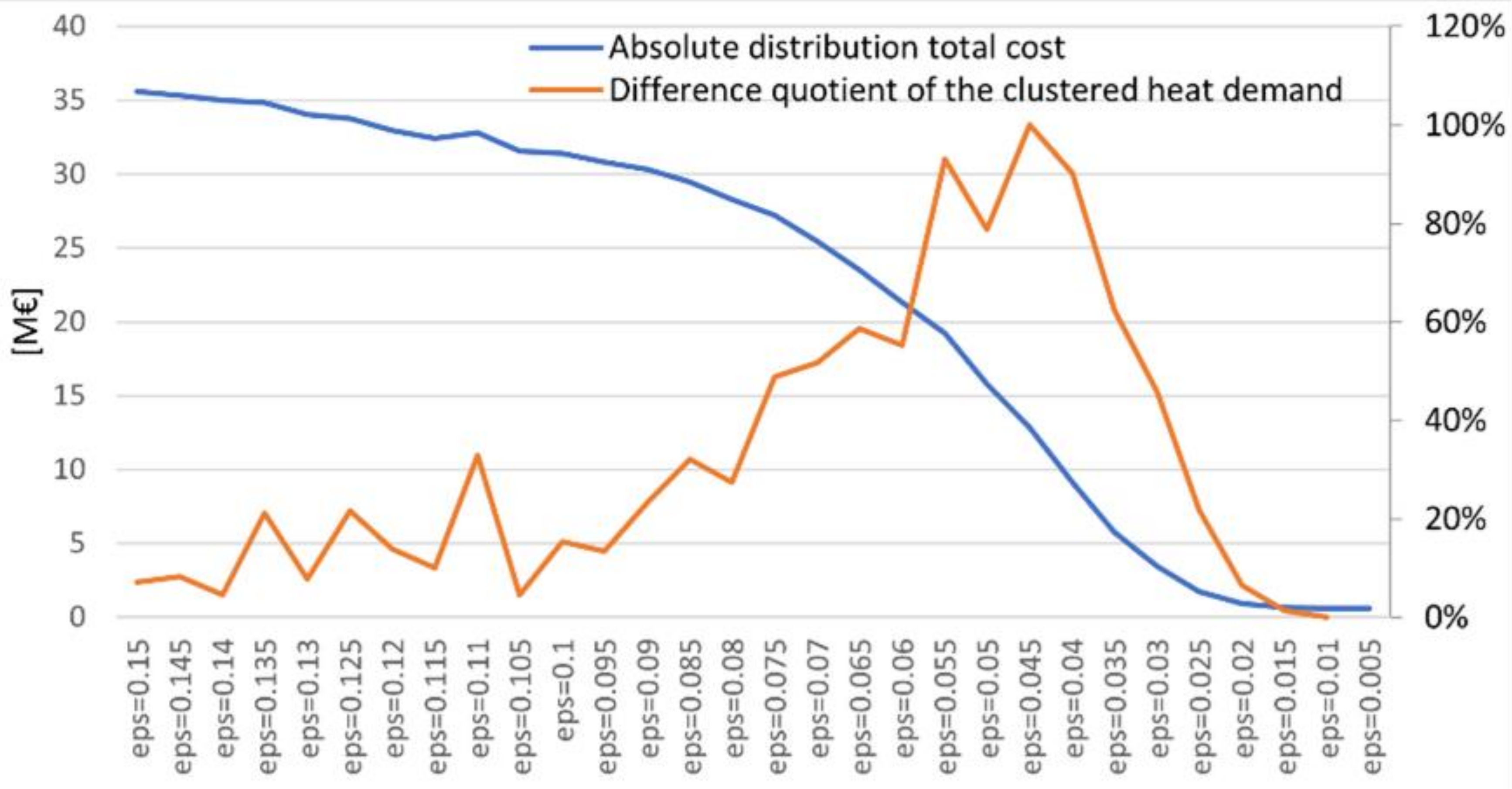 Energies 14 02627 g005