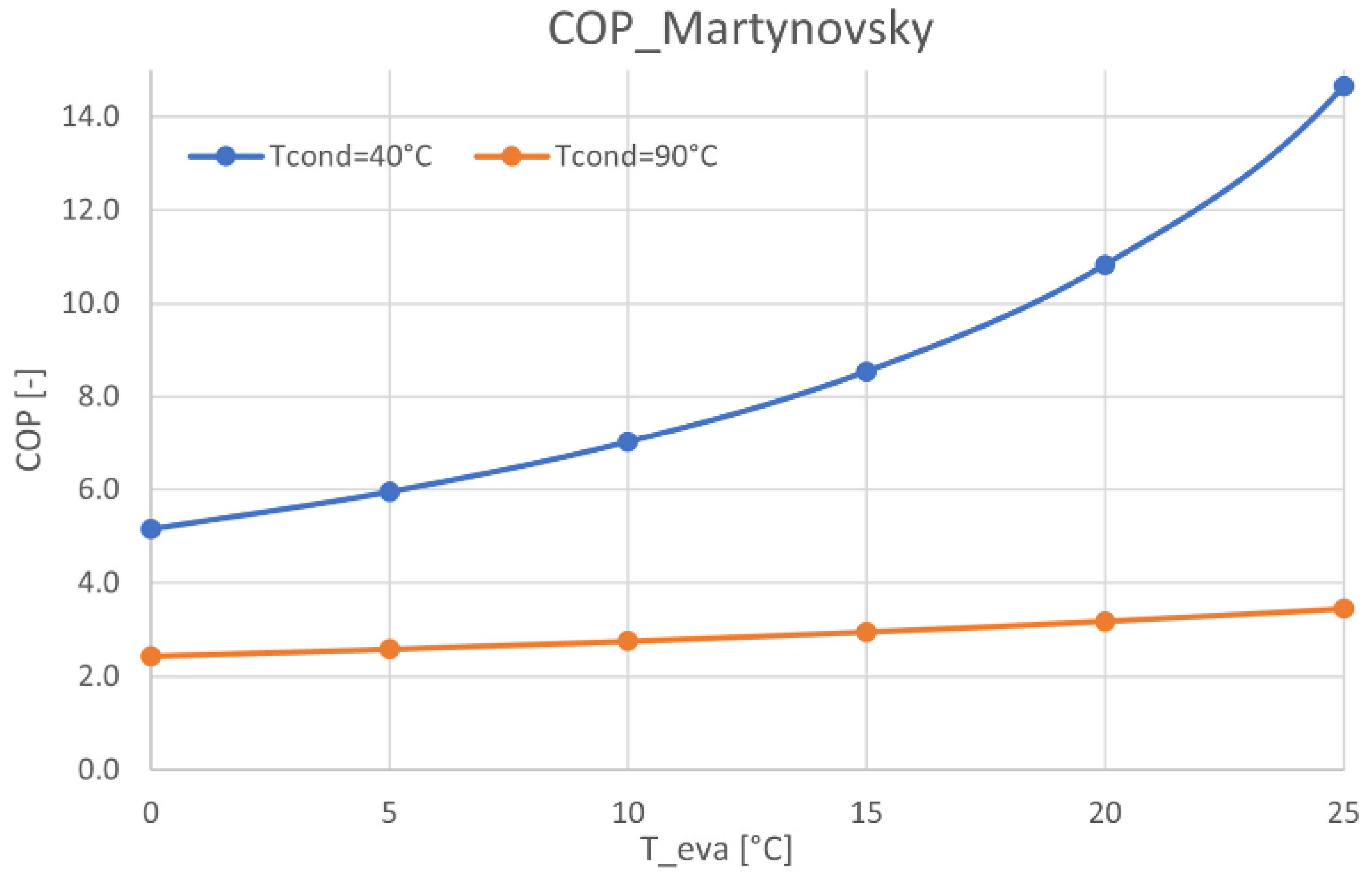 Energies 14 02627 g009