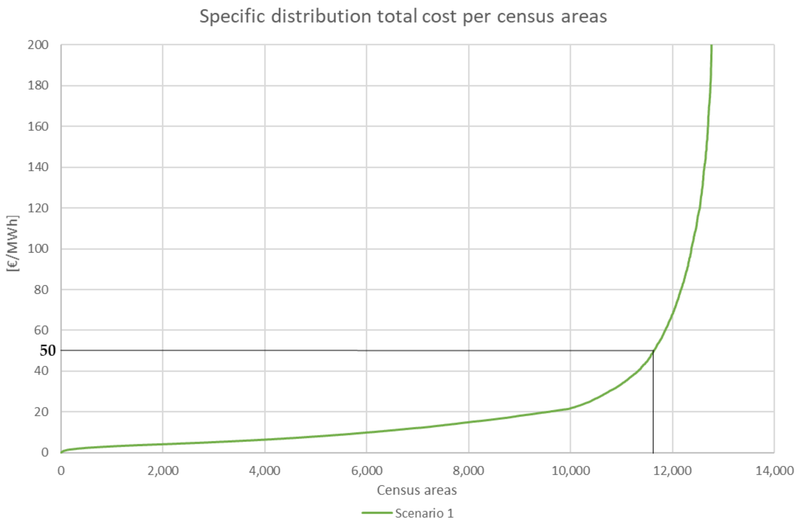 Energies 14 02627 g011
