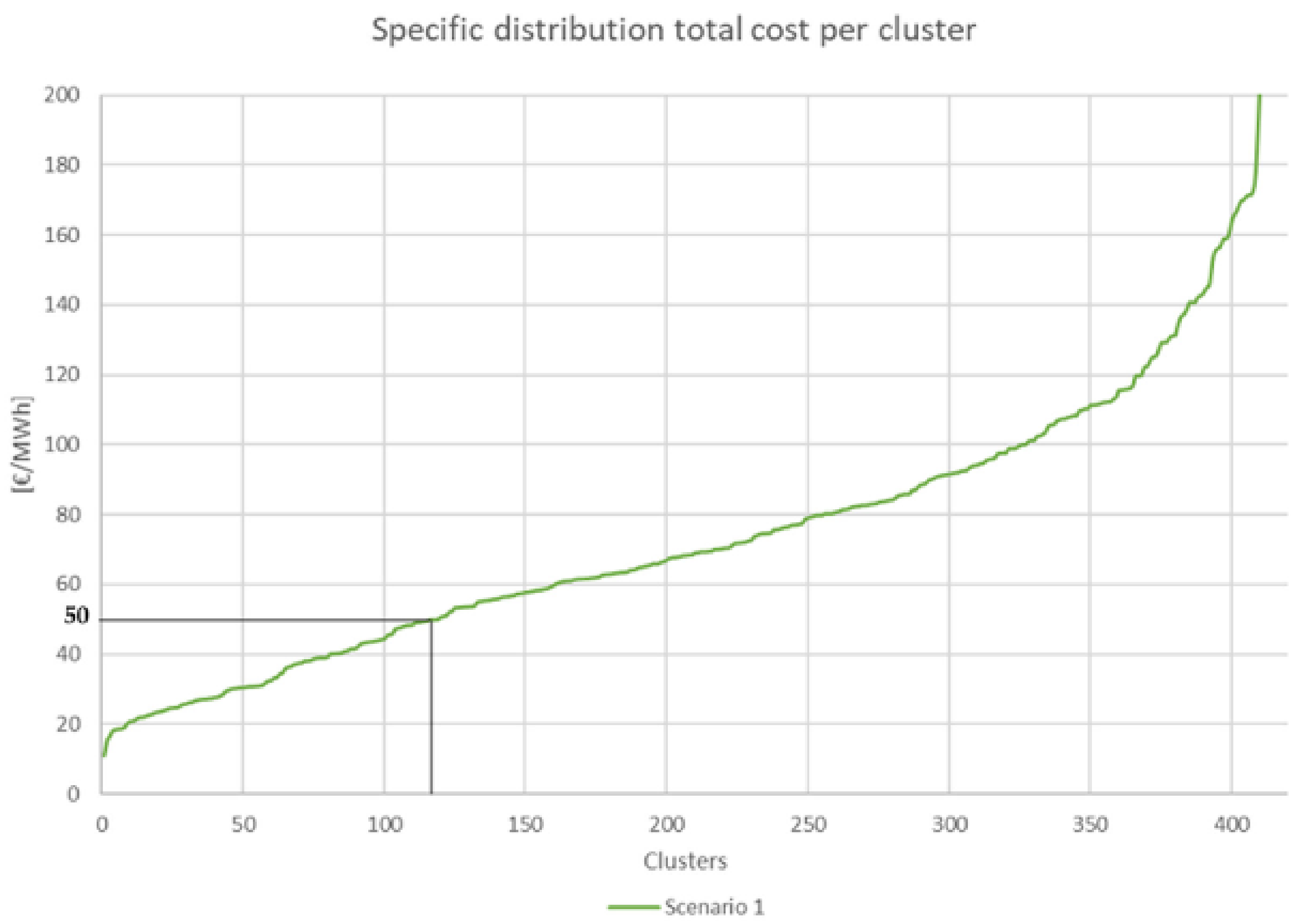 Energies 14 02627 g012