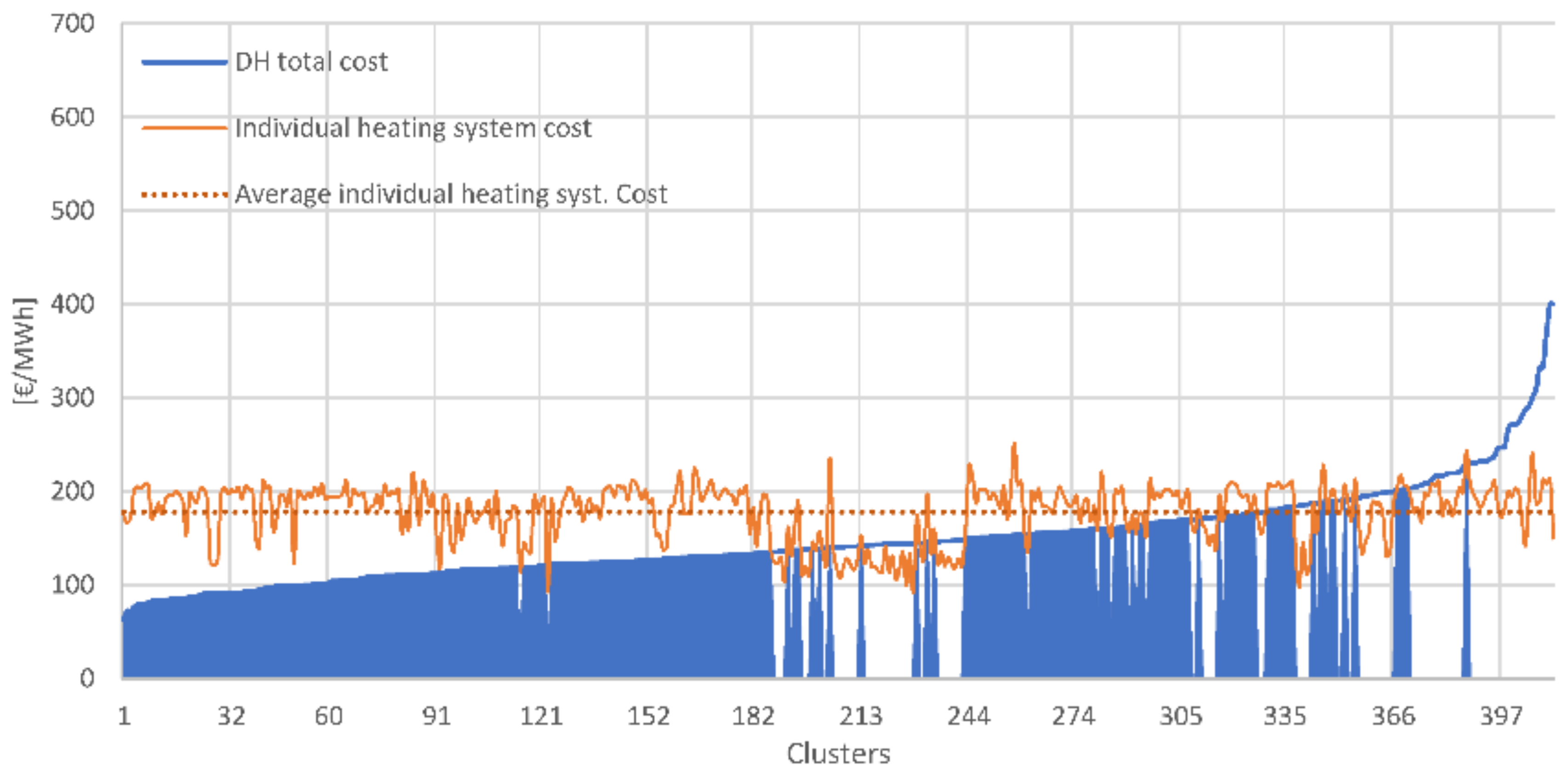 Energies 14 02627 g017