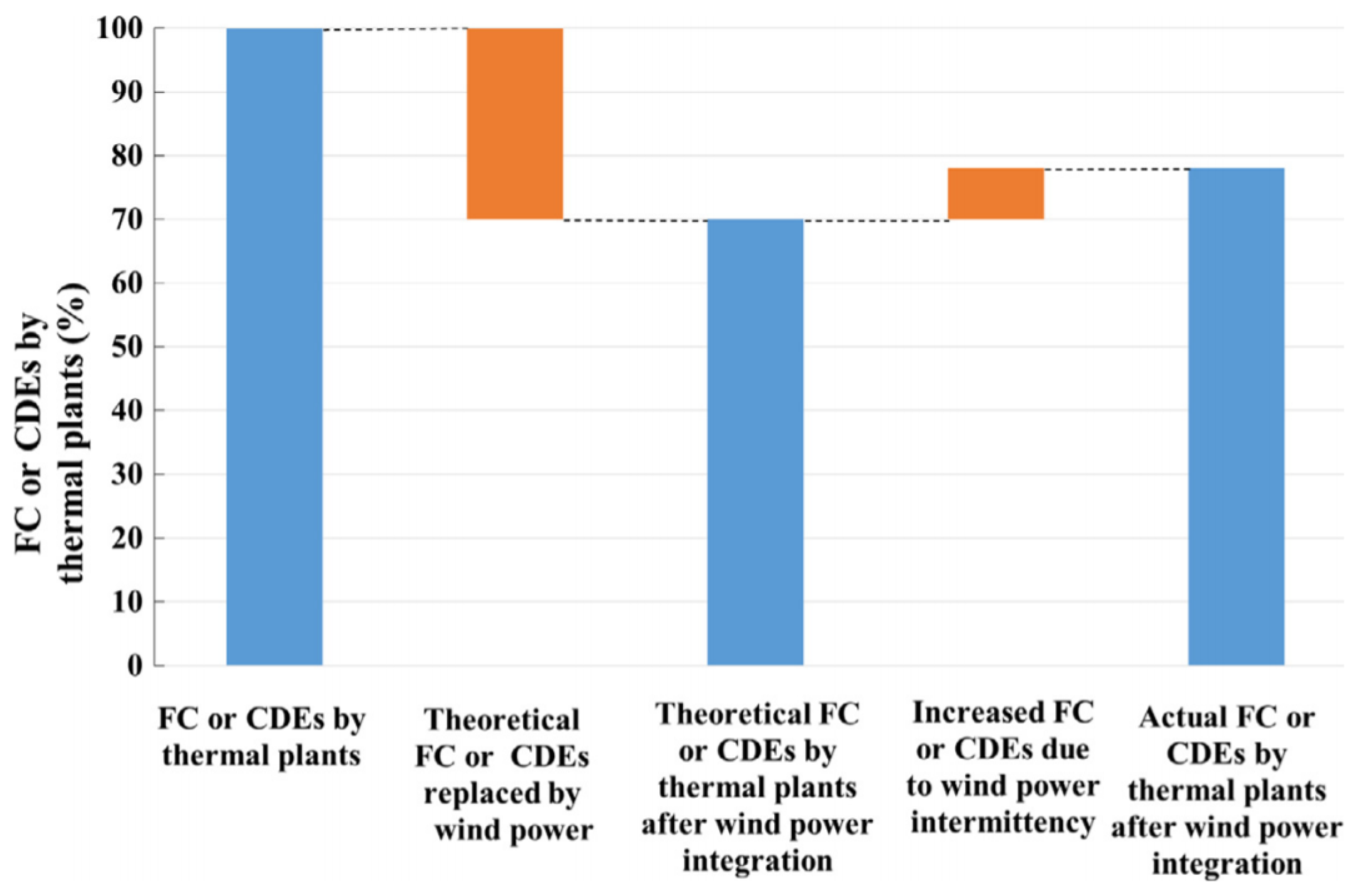 Energies 14 02630 g003 Energies 14 02630 g003