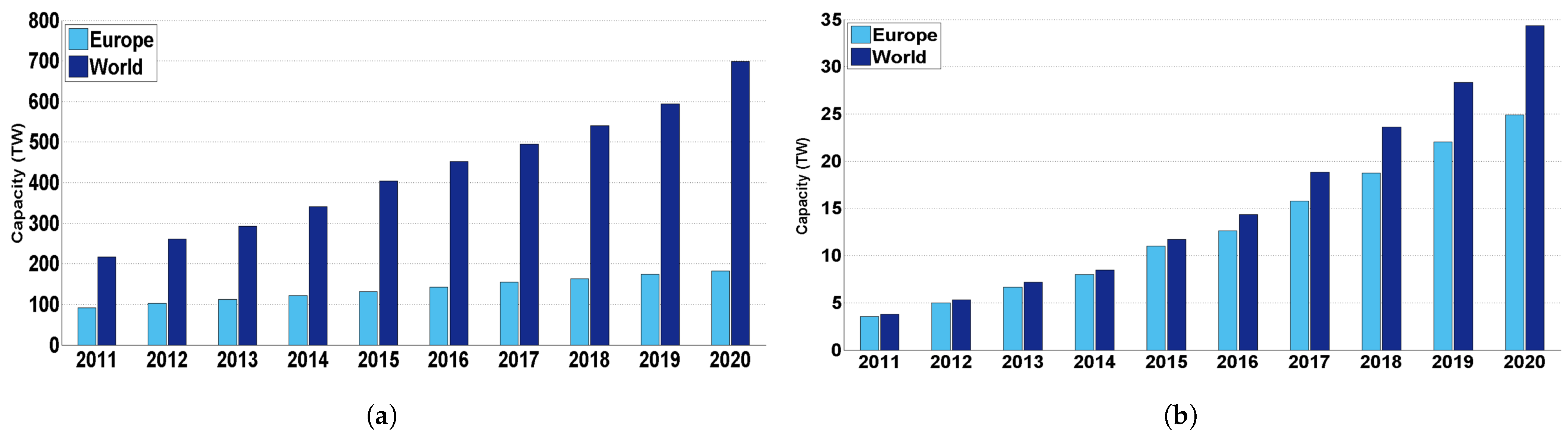 Energies 14 02630 g005 Energies 14 02630 g005