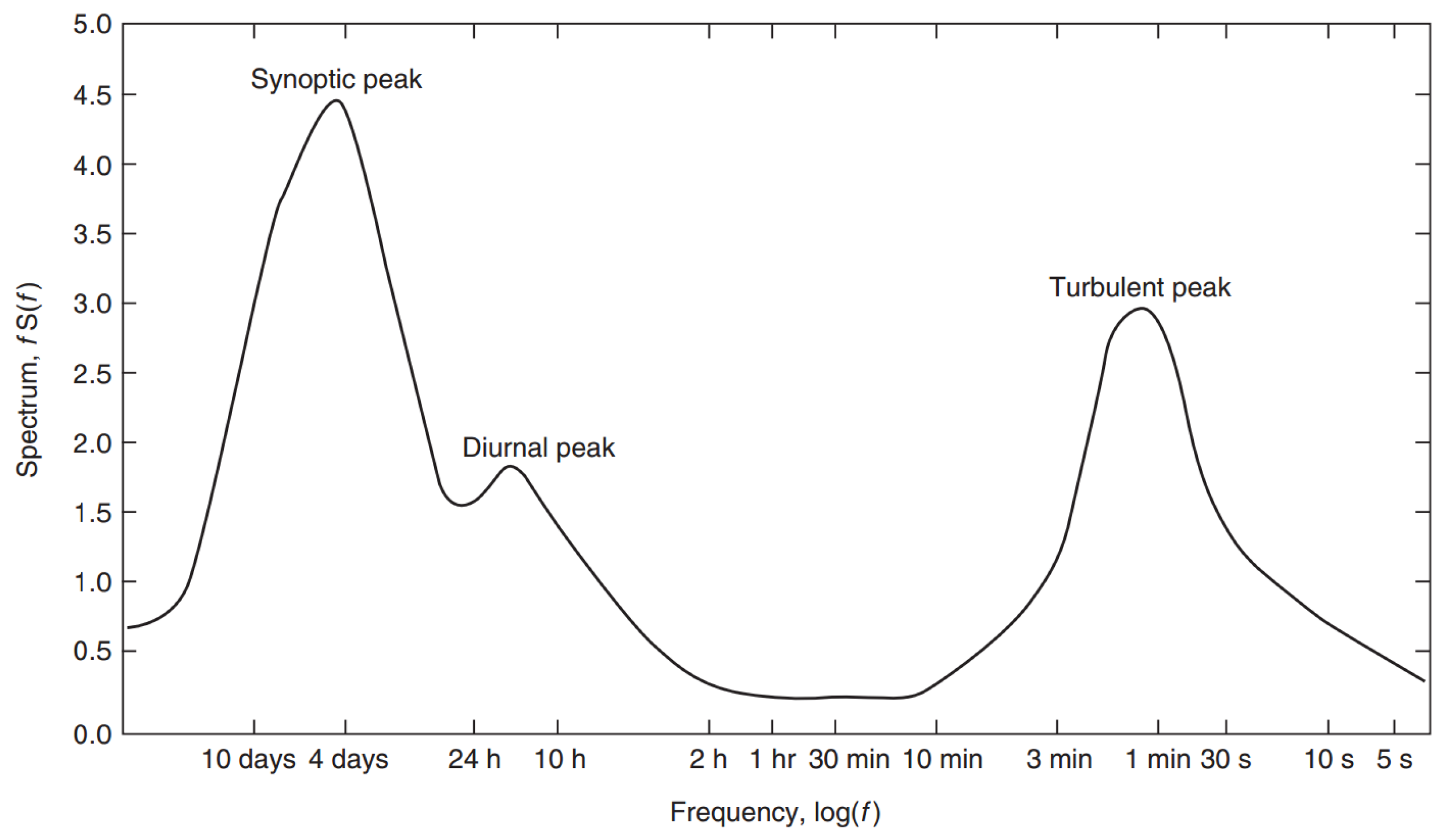 Energies 14 02630 g006 Energies 14 02630 g006