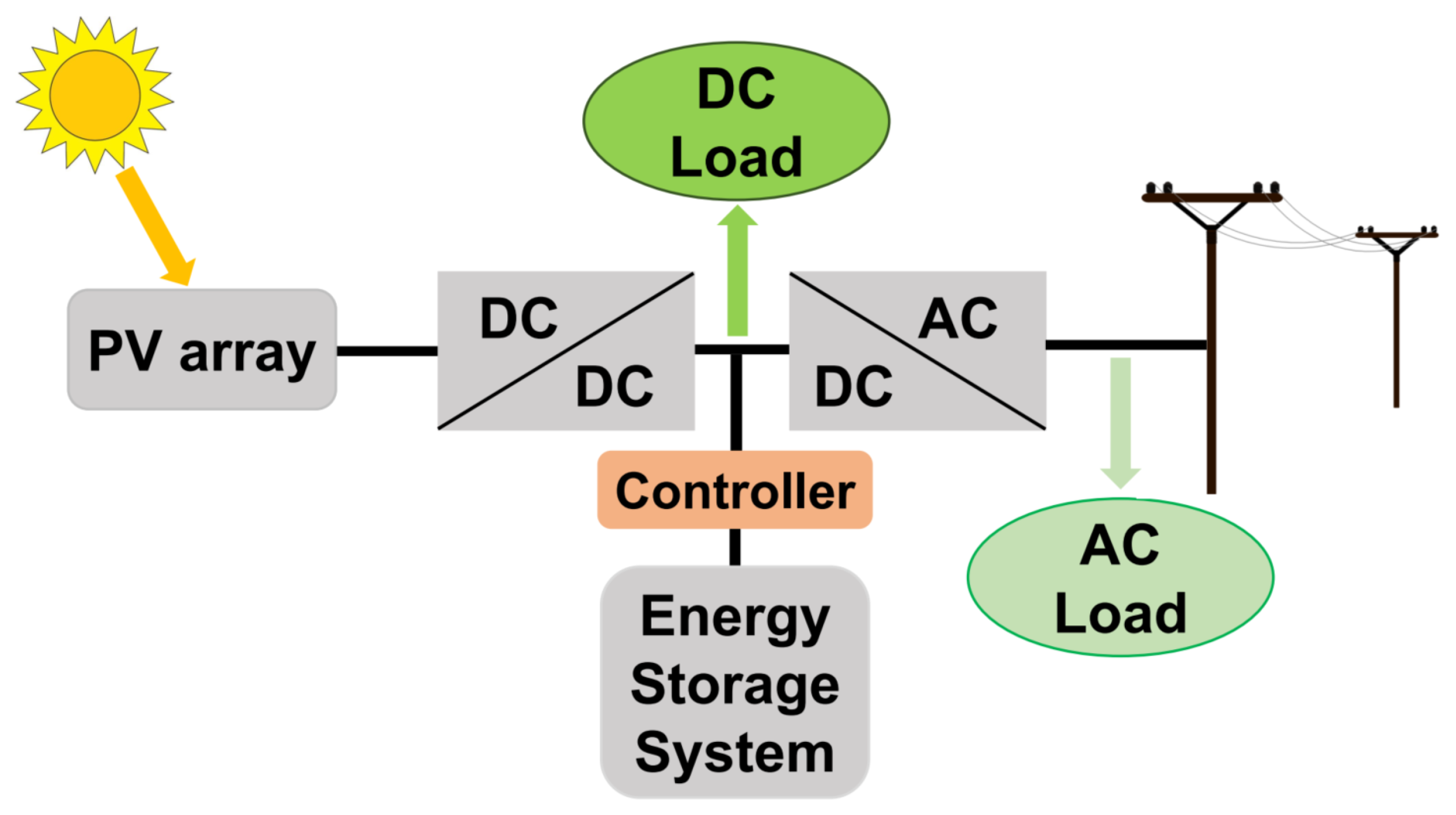 Energies 14 02630 g007 Energies 14 02630 g007