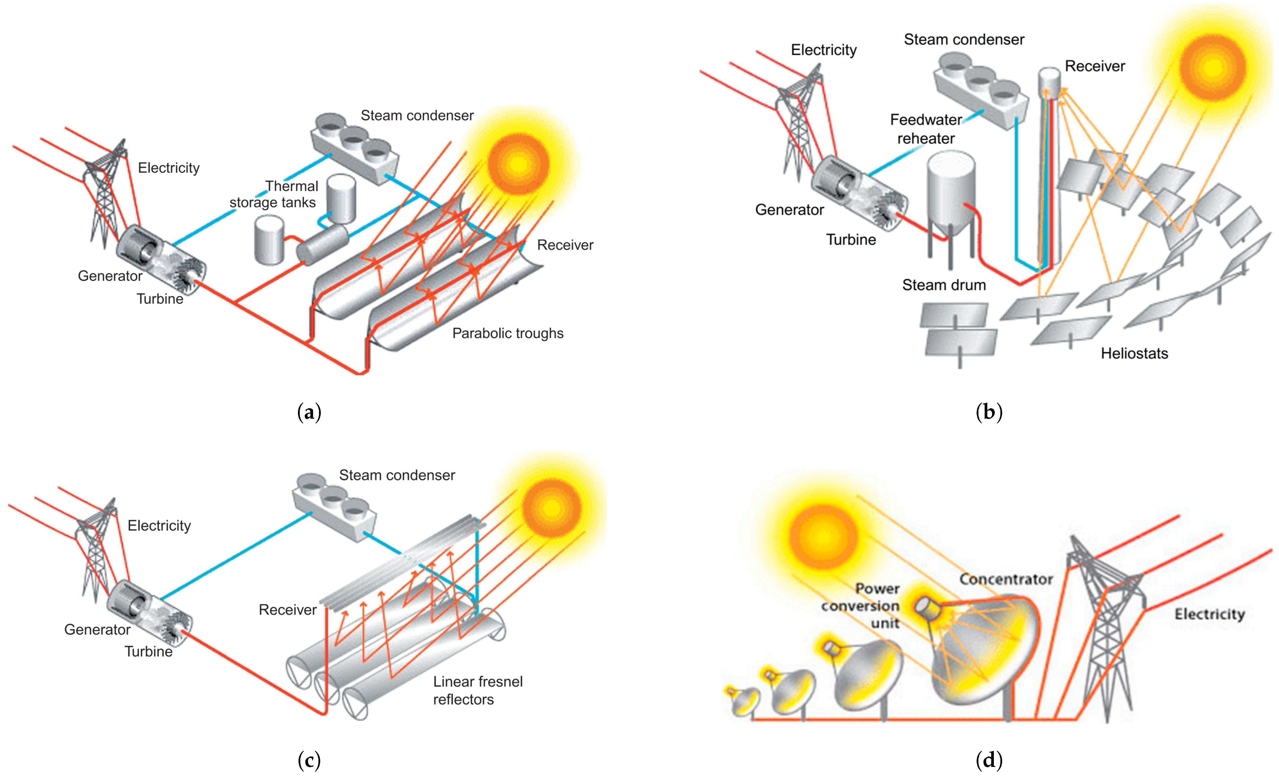 Energies 14 02630 g008 Energies 14 02630 g008
