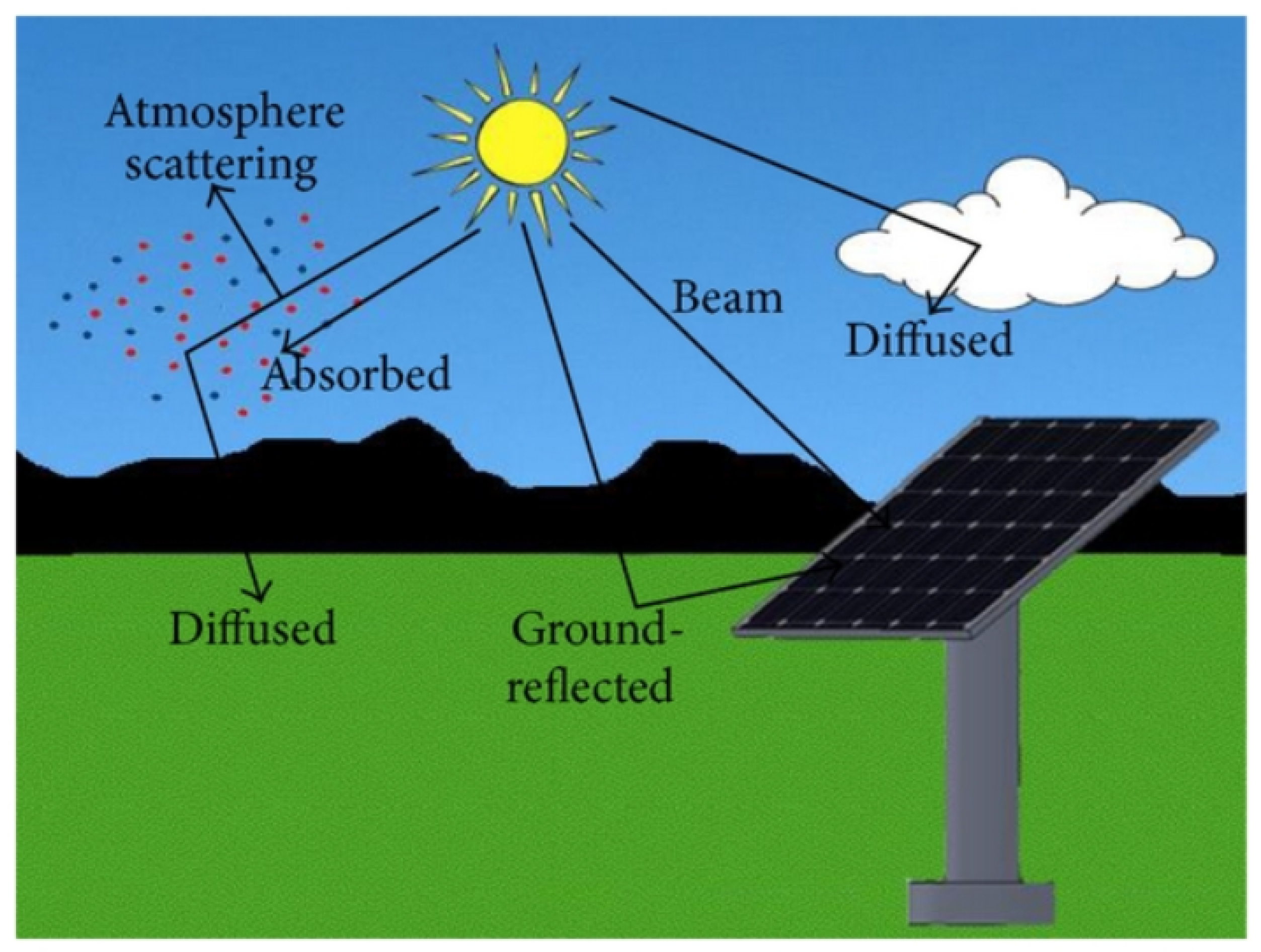 Energies 14 02630 g009 Energies 14 02630 g009