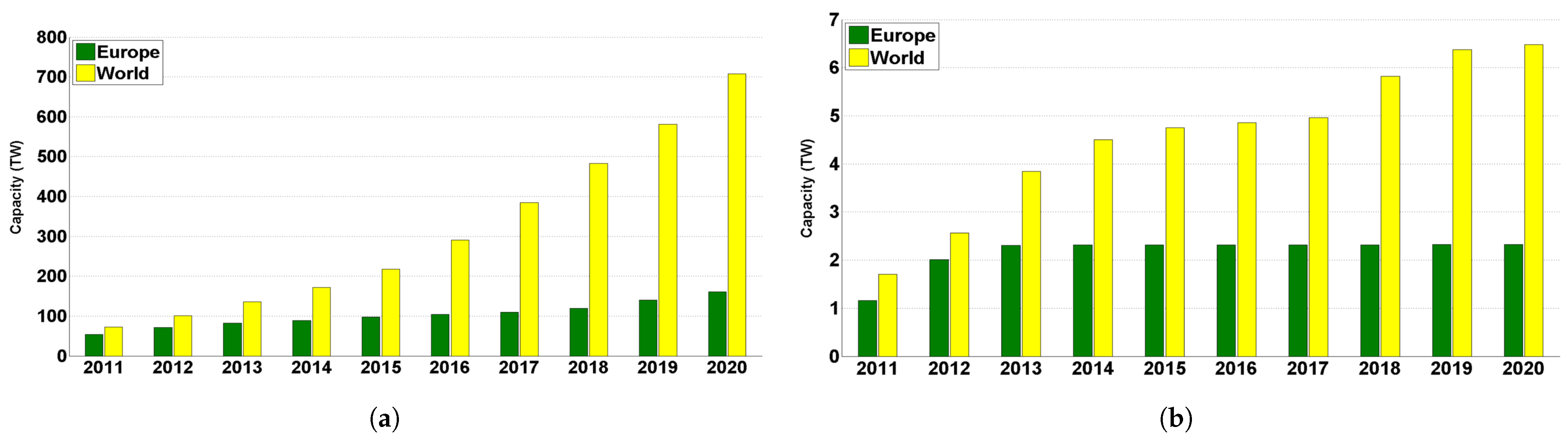 Energies 14 02630 g010 Energies 14 02630 g010