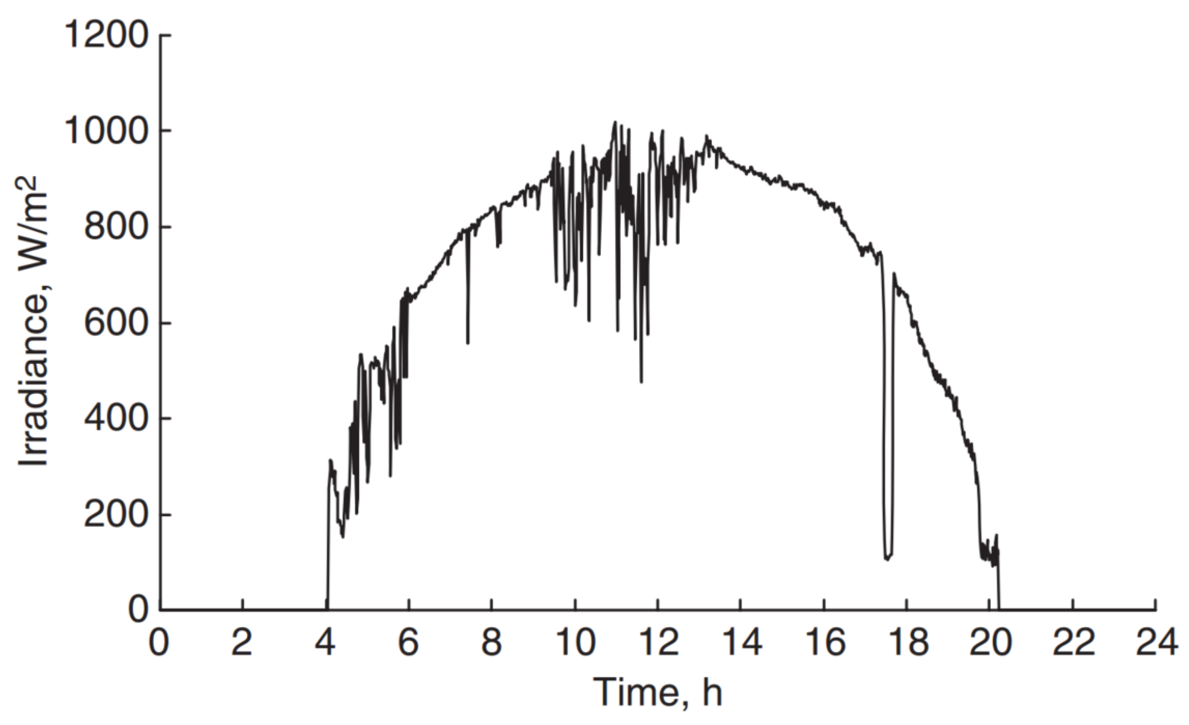 Energies 14 02630 g011 Energies 14 02630 g011