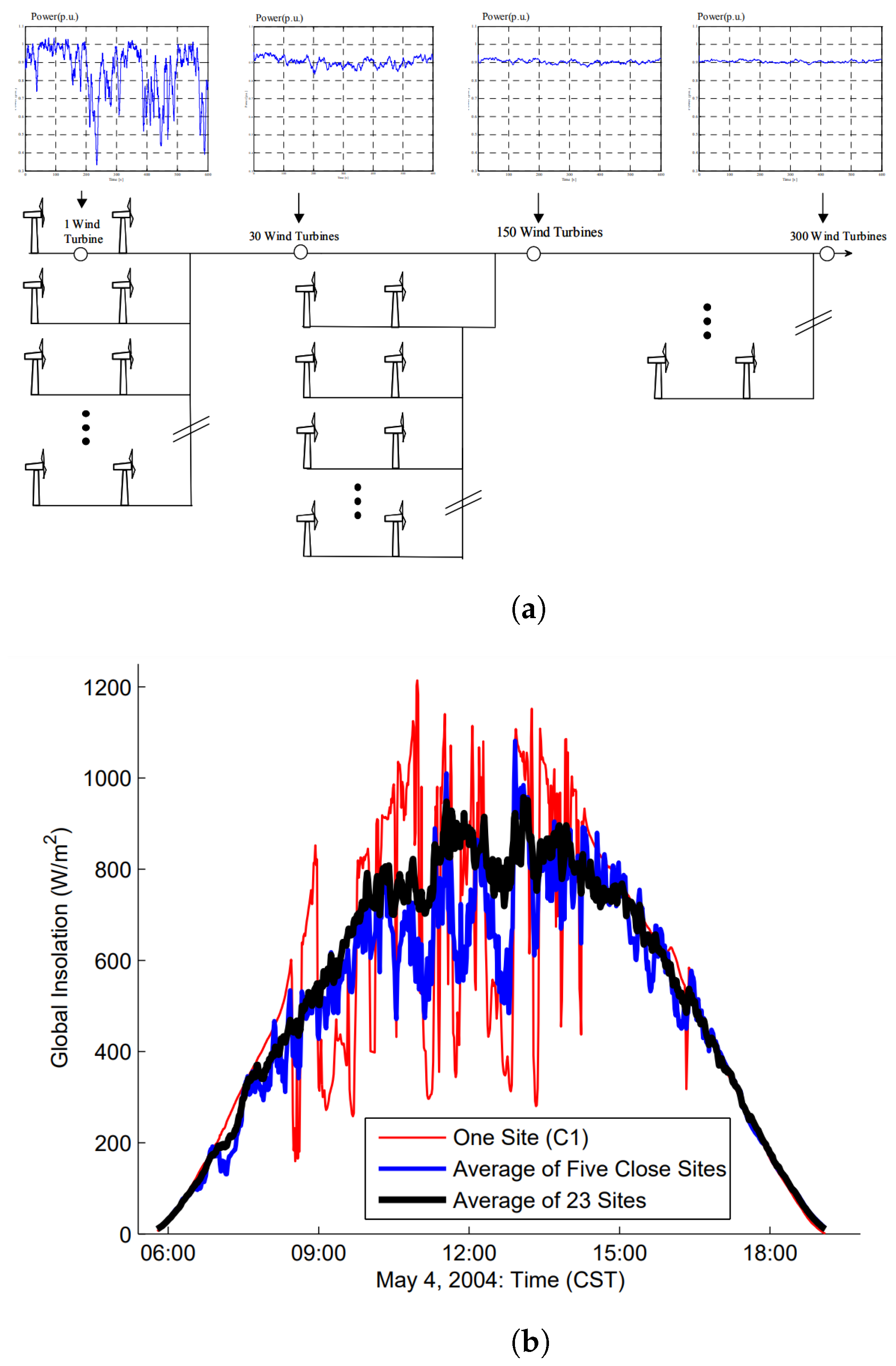 Energies 14 02630 g012 Energies 14 02630 g012