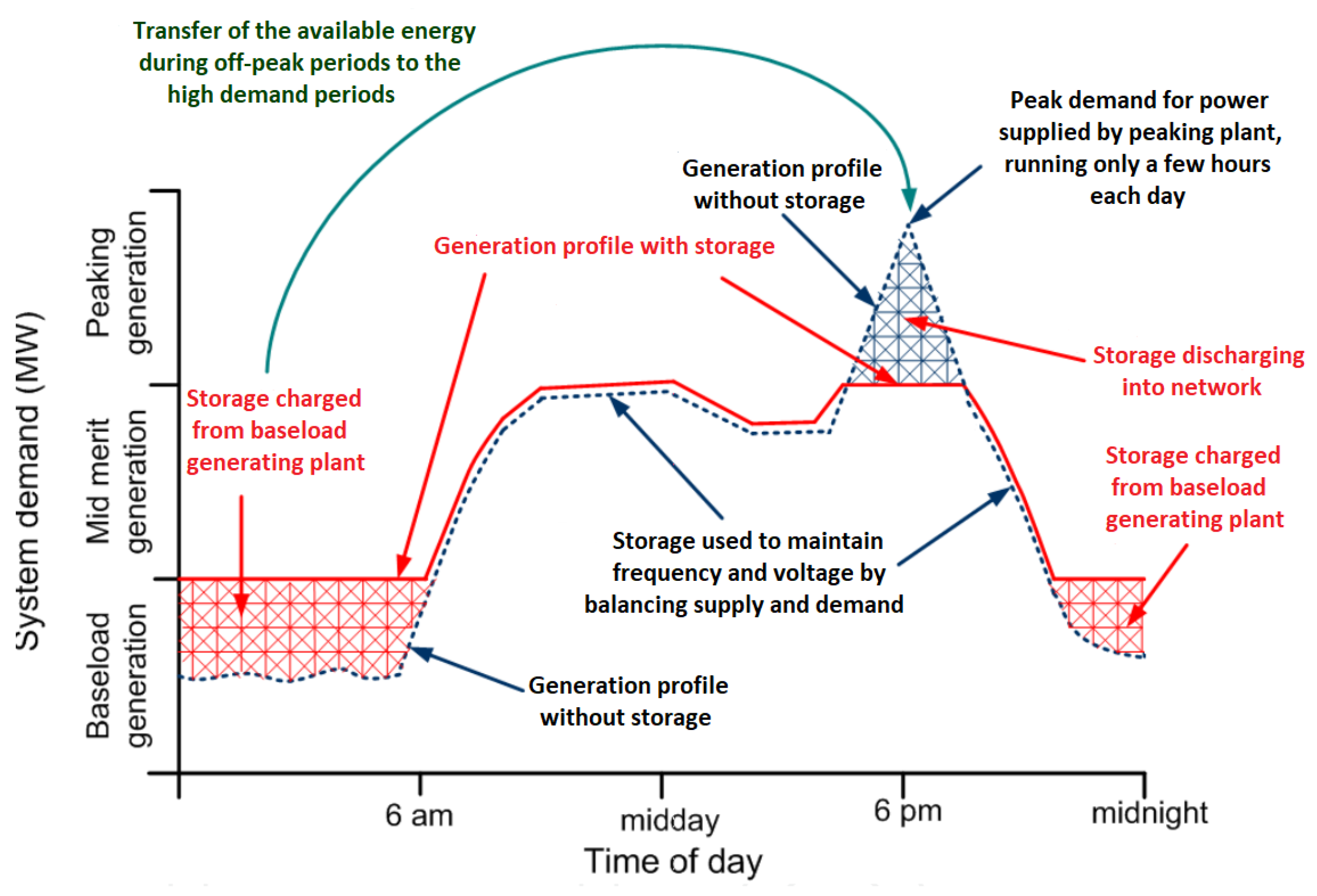 Energies 14 02630 g013 Energies 14 02630 g013