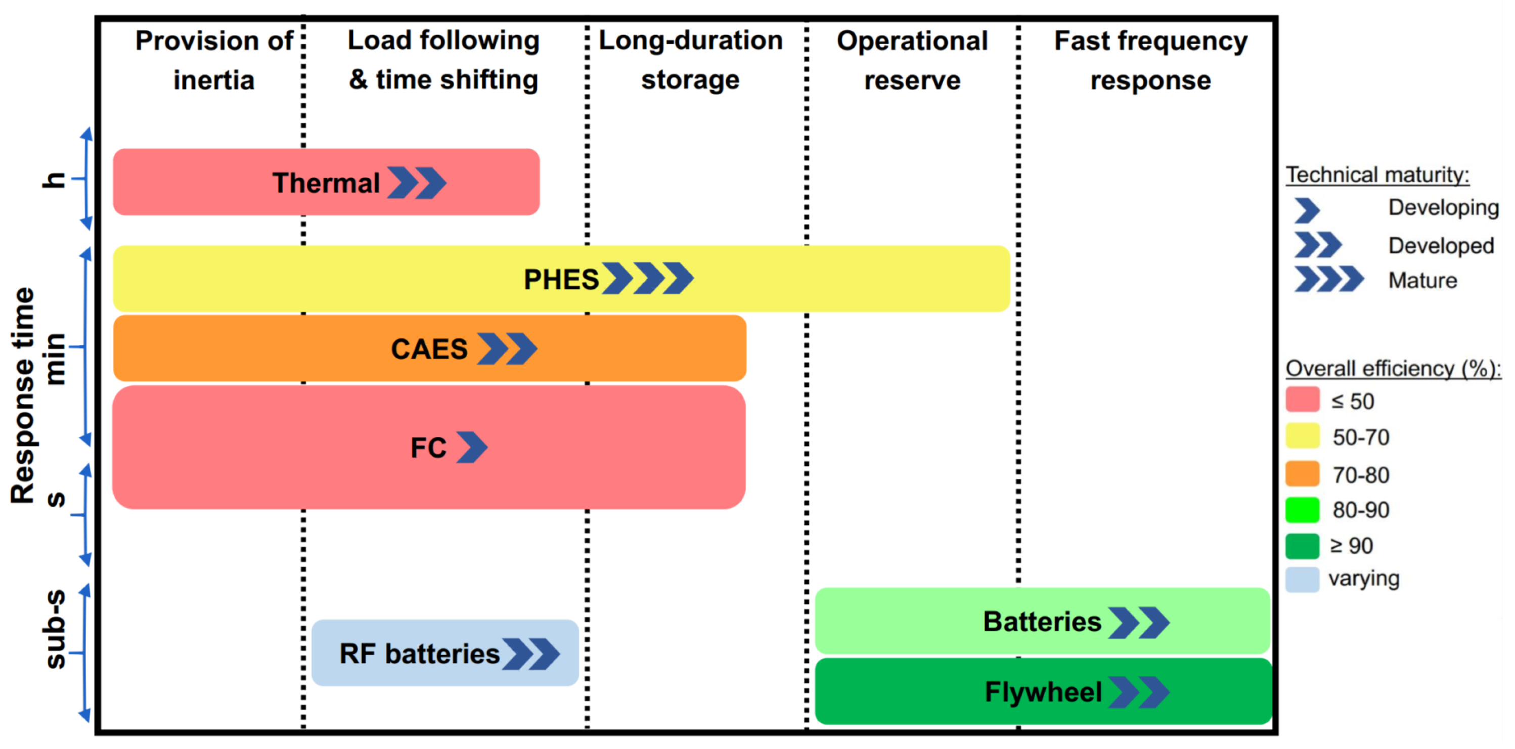 Energies 14 02630 g015 Energies 14 02630 g015