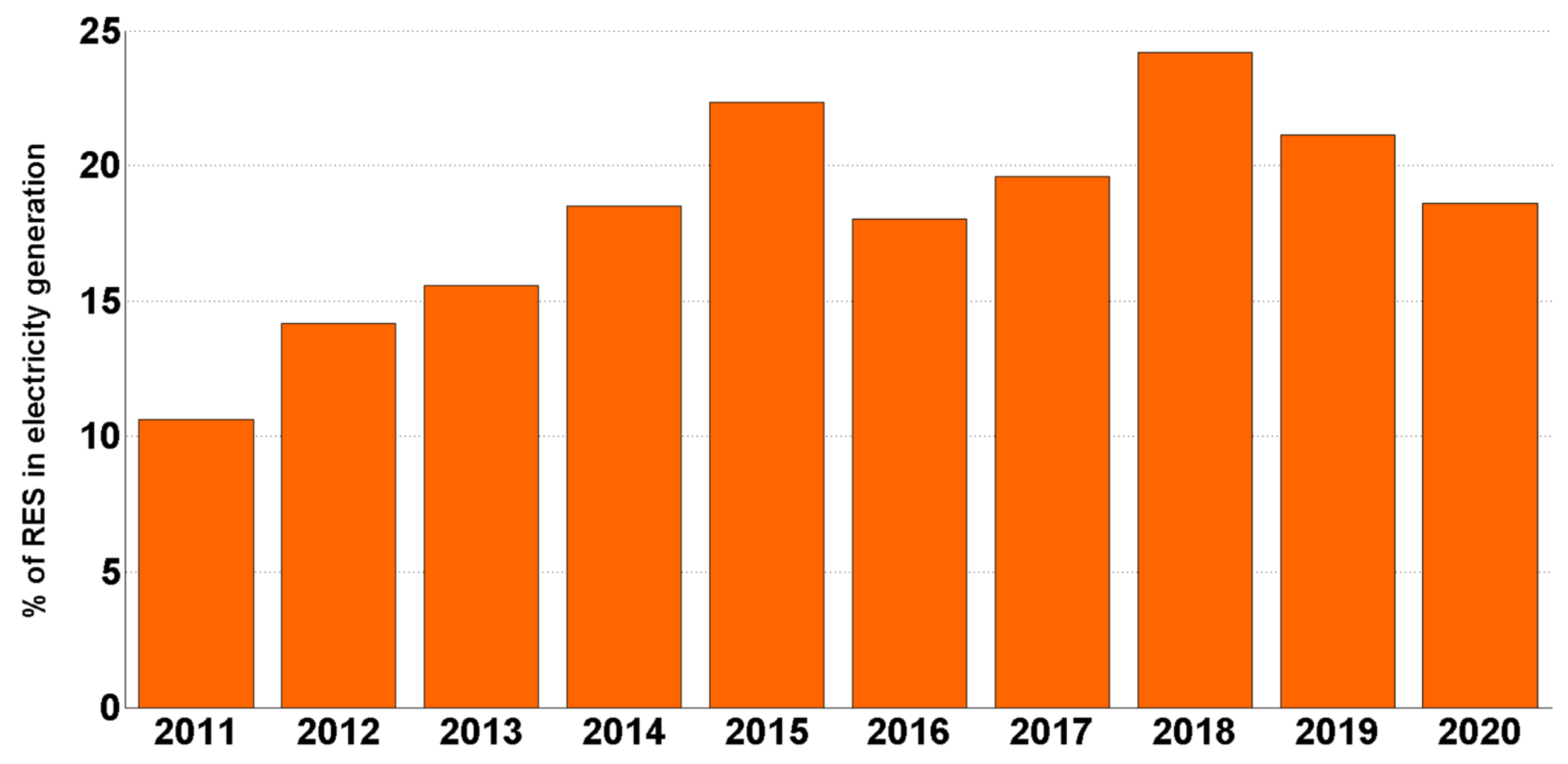 Energies 14 02630 g017 Energies 14 02630 g017