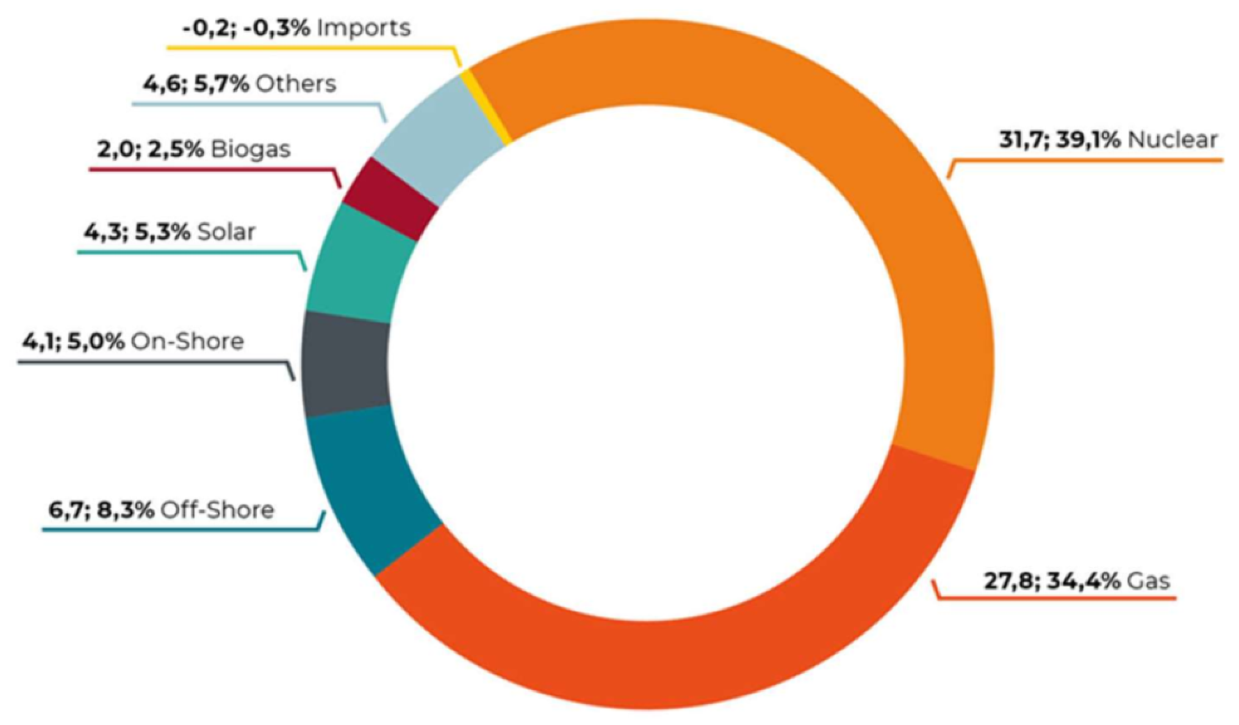 Energies 14 02630 g018 Energies 14 02630 g018