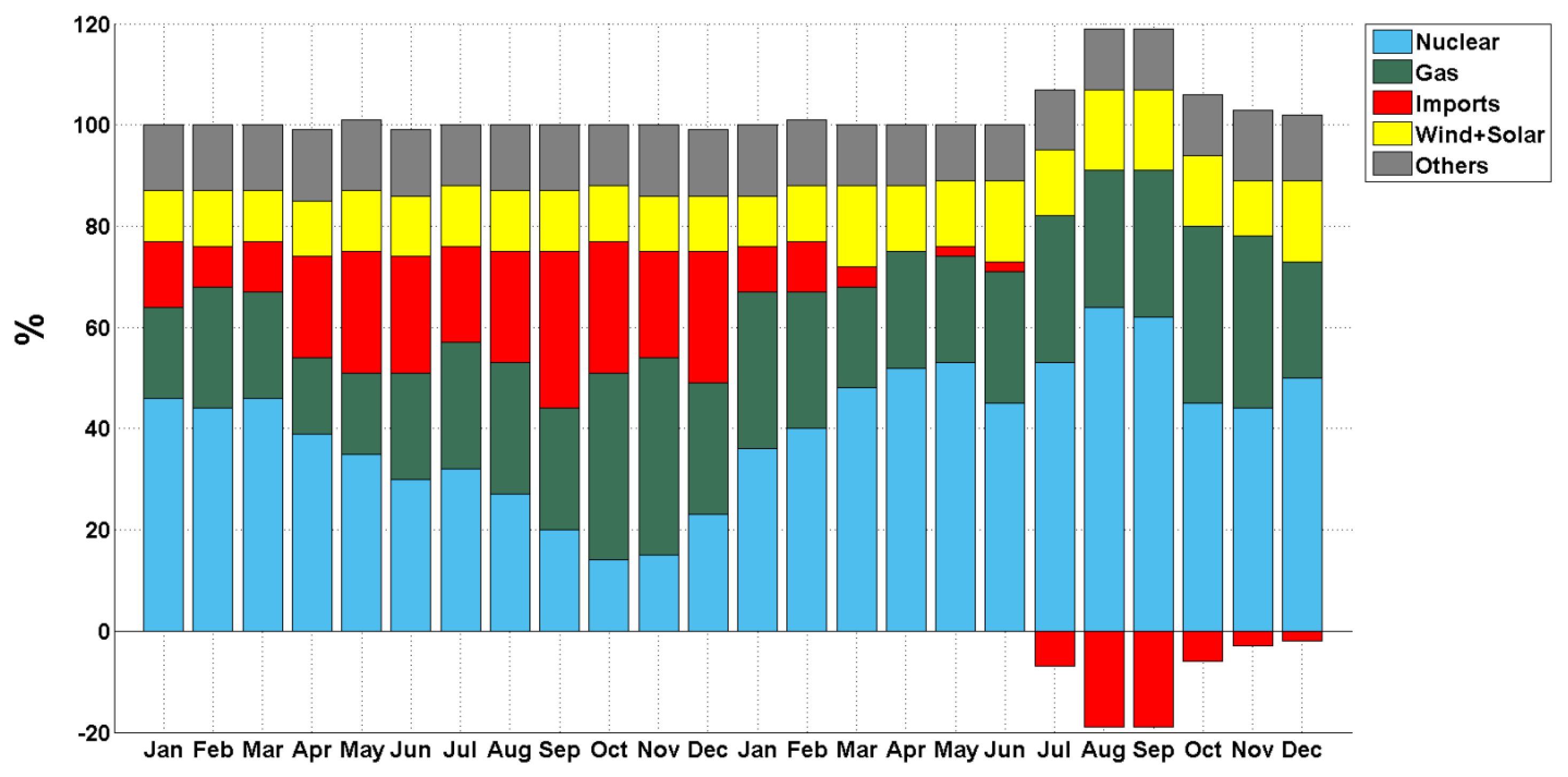 Energies 14 02630 g020 Energies 14 02630 g020