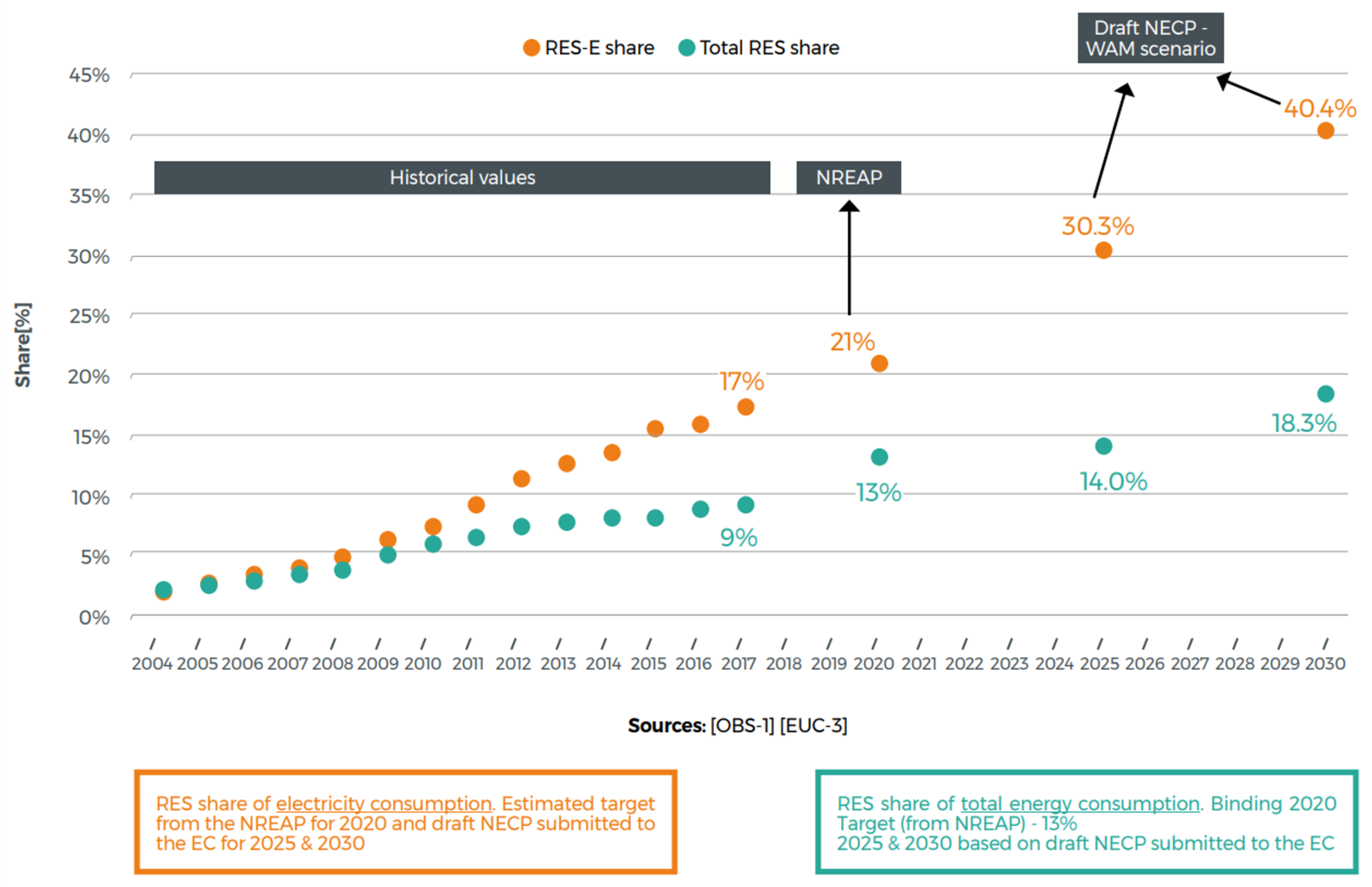 Energies 14 02630 g022 Energies 14 02630 g022