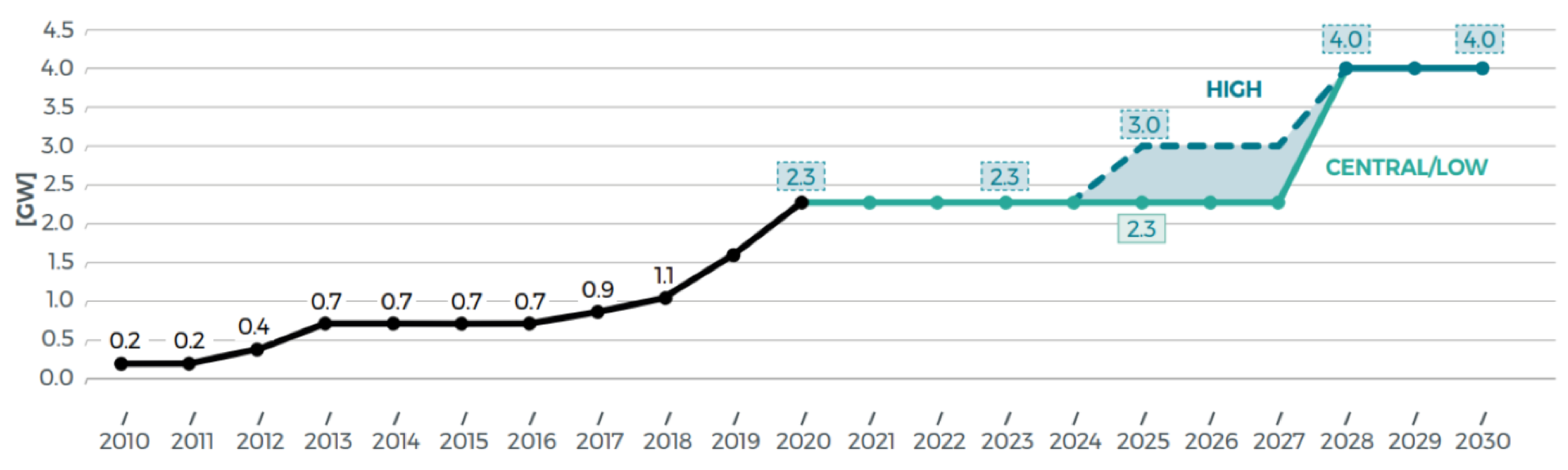 Energies 14 02630 g024 Energies 14 02630 g024