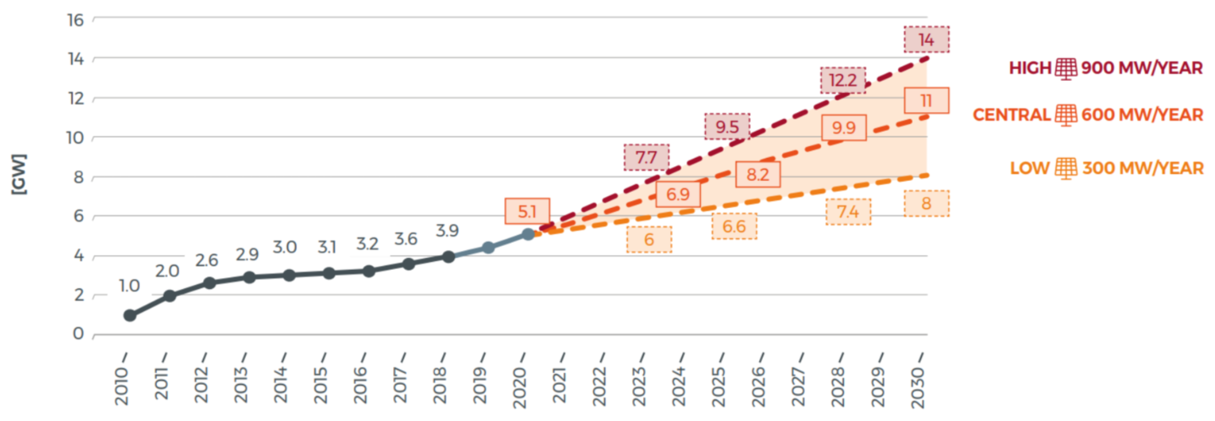 Energies 14 02630 g025 Energies 14 02630 g025