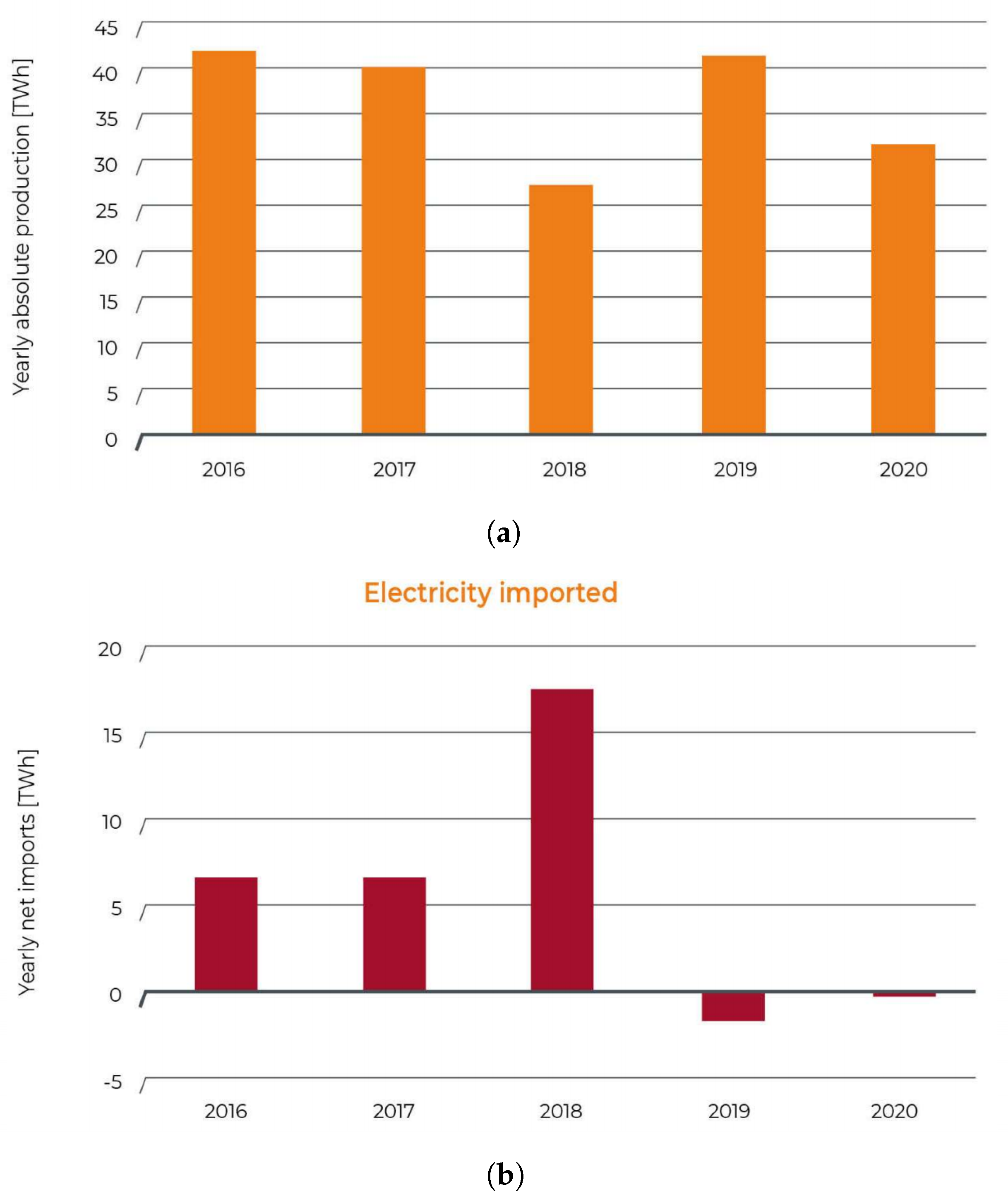 Energies 14 02630 g026 Energies 14 02630 g026