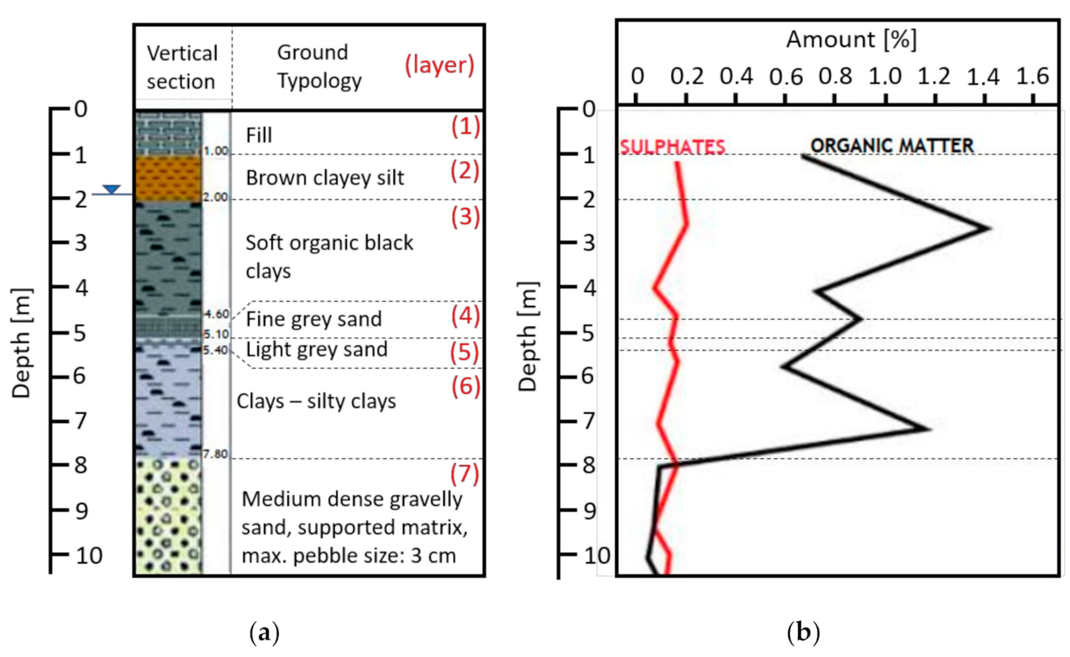 Energies 14 02632 g004
