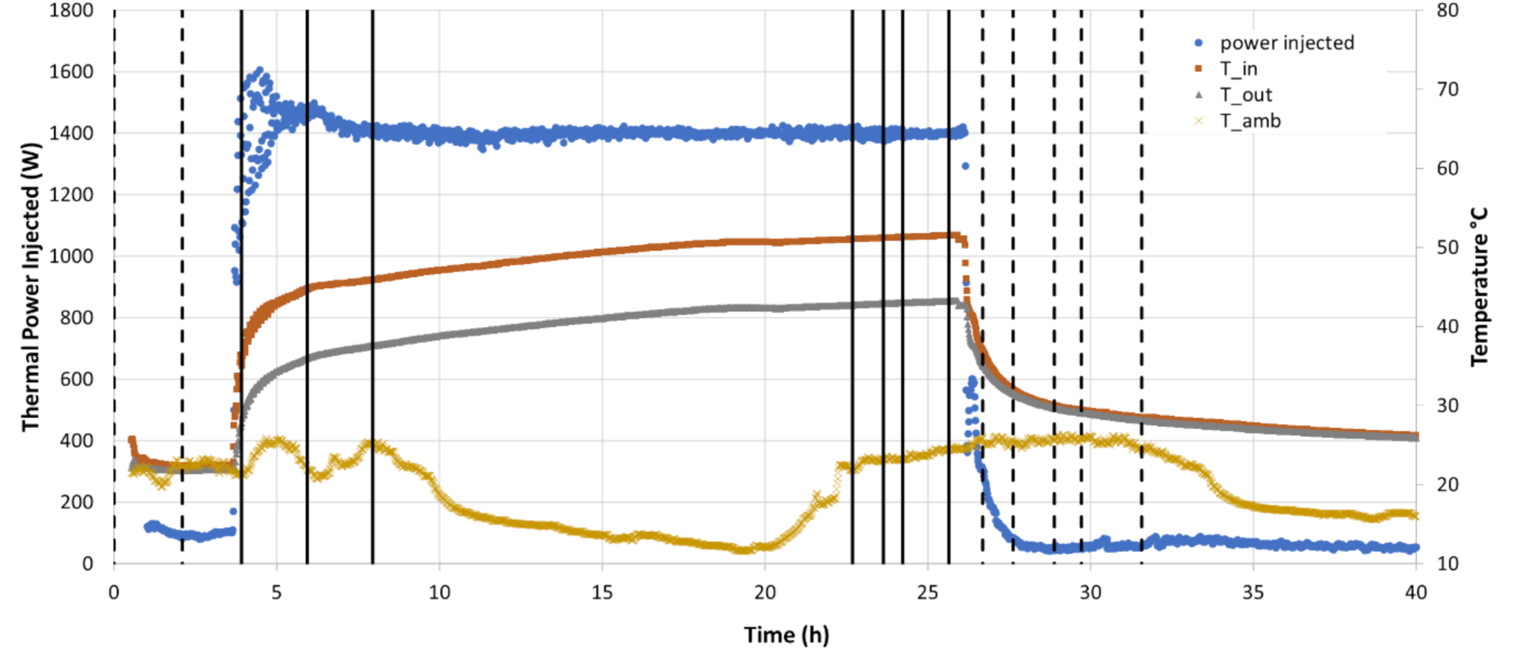 Energies 14 02632 g005