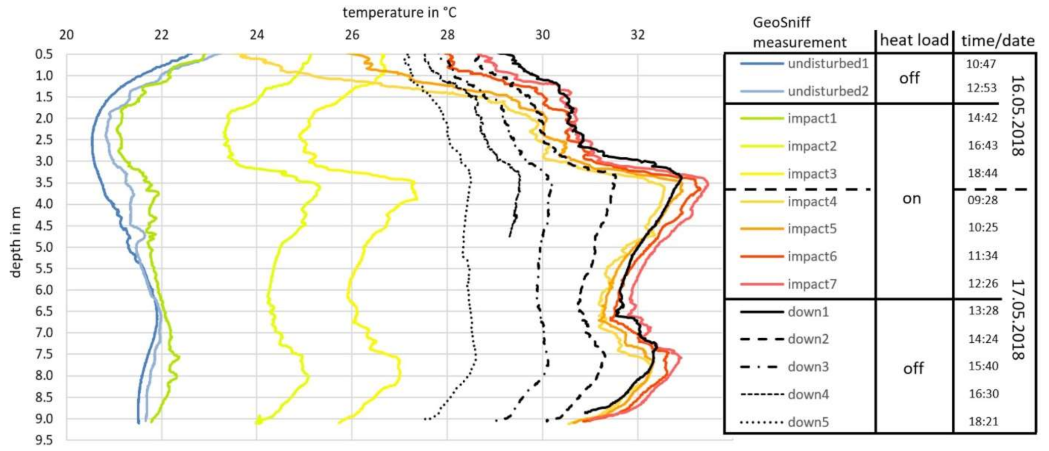 Energies 14 02632 g007