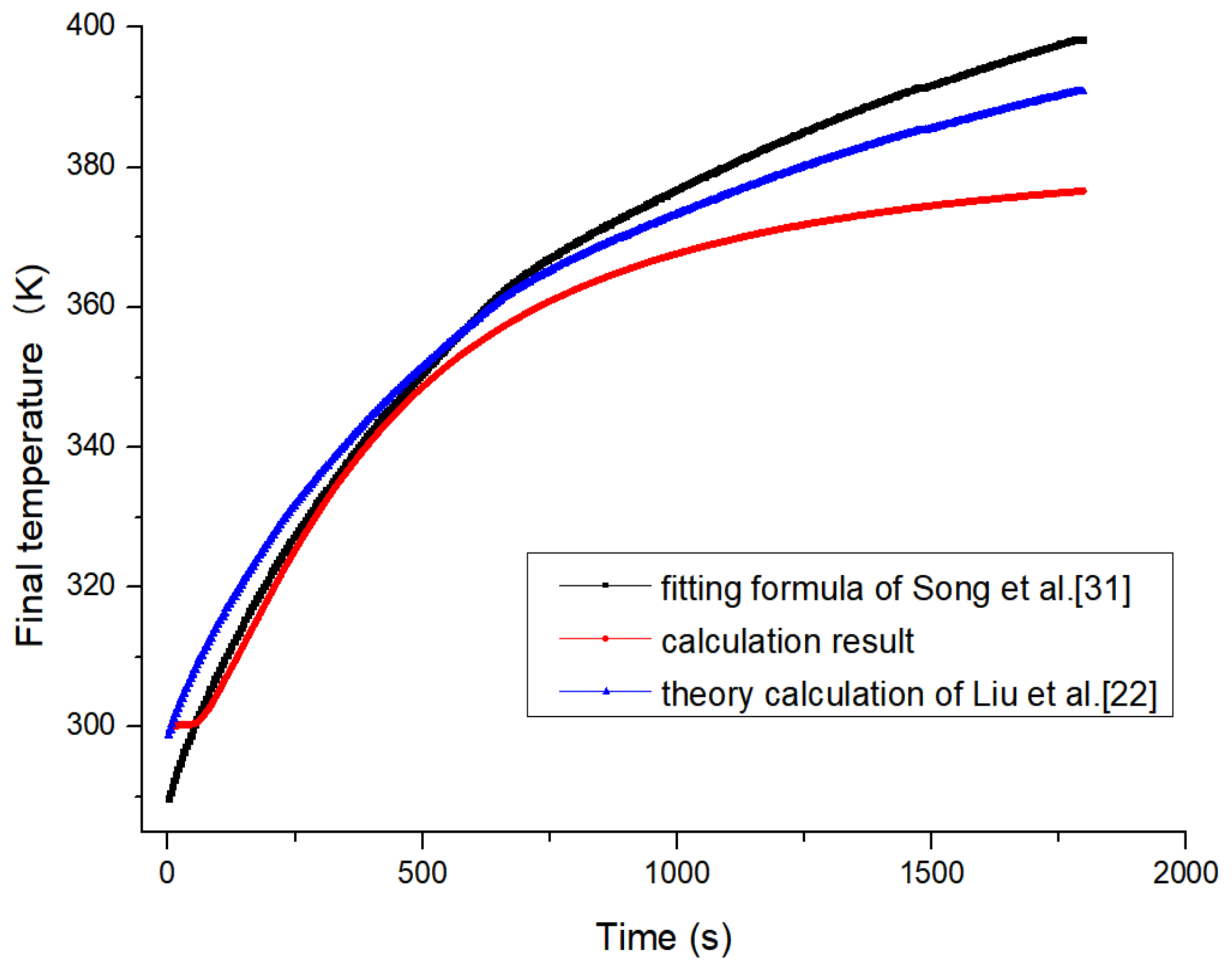 Energies 14 02635 g008