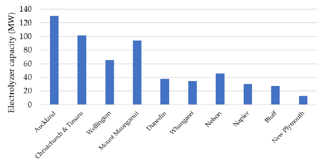Energies 14 02636 g003