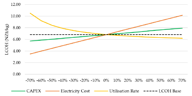 Energies 14 02636 g005