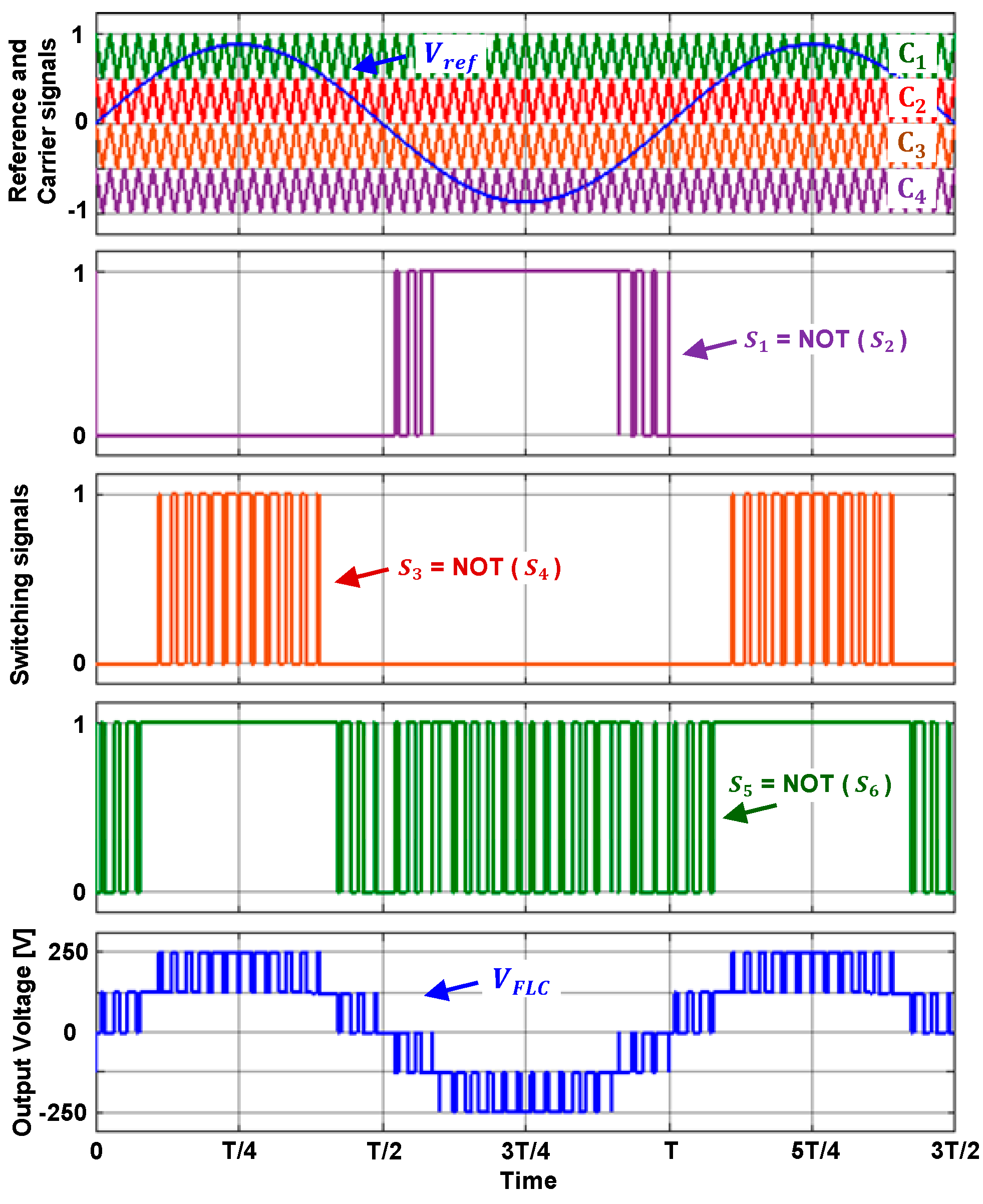 Energies 14 02644 g003